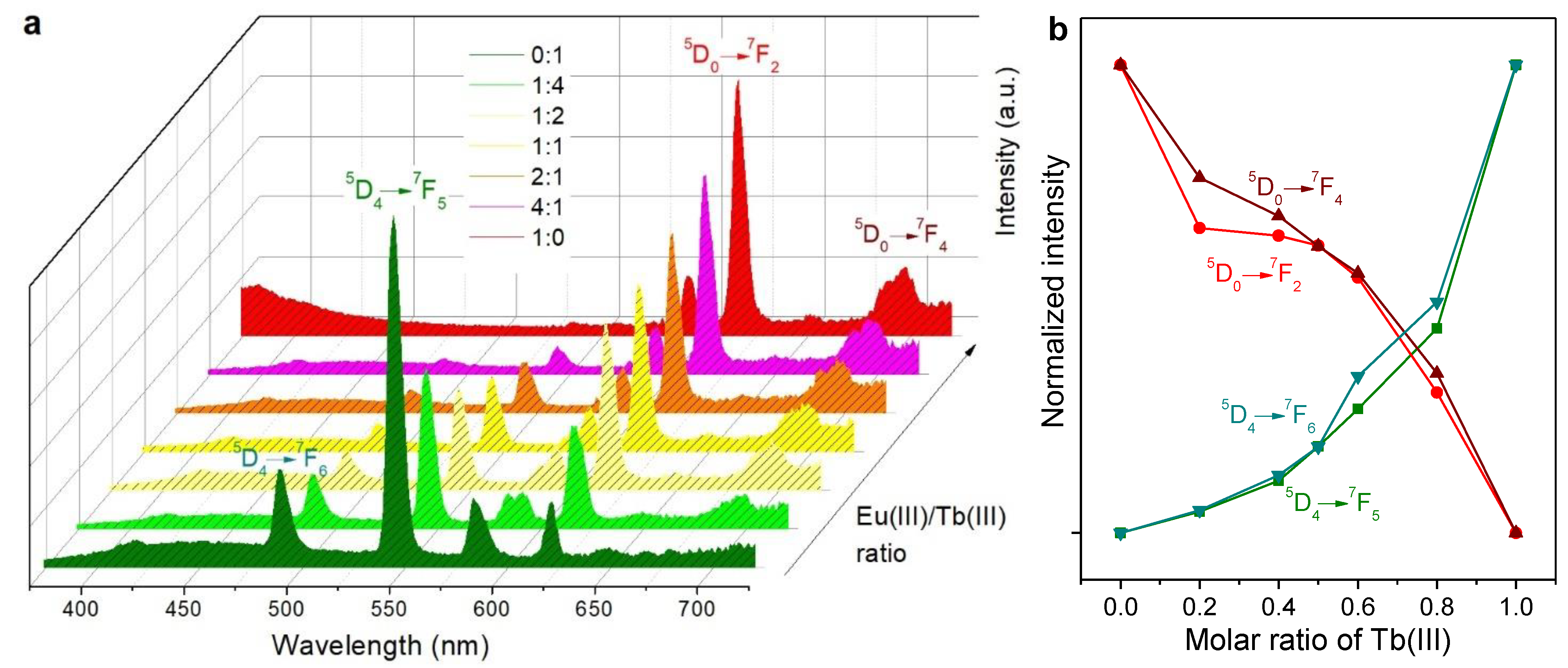 Molecules 28 06164 g004