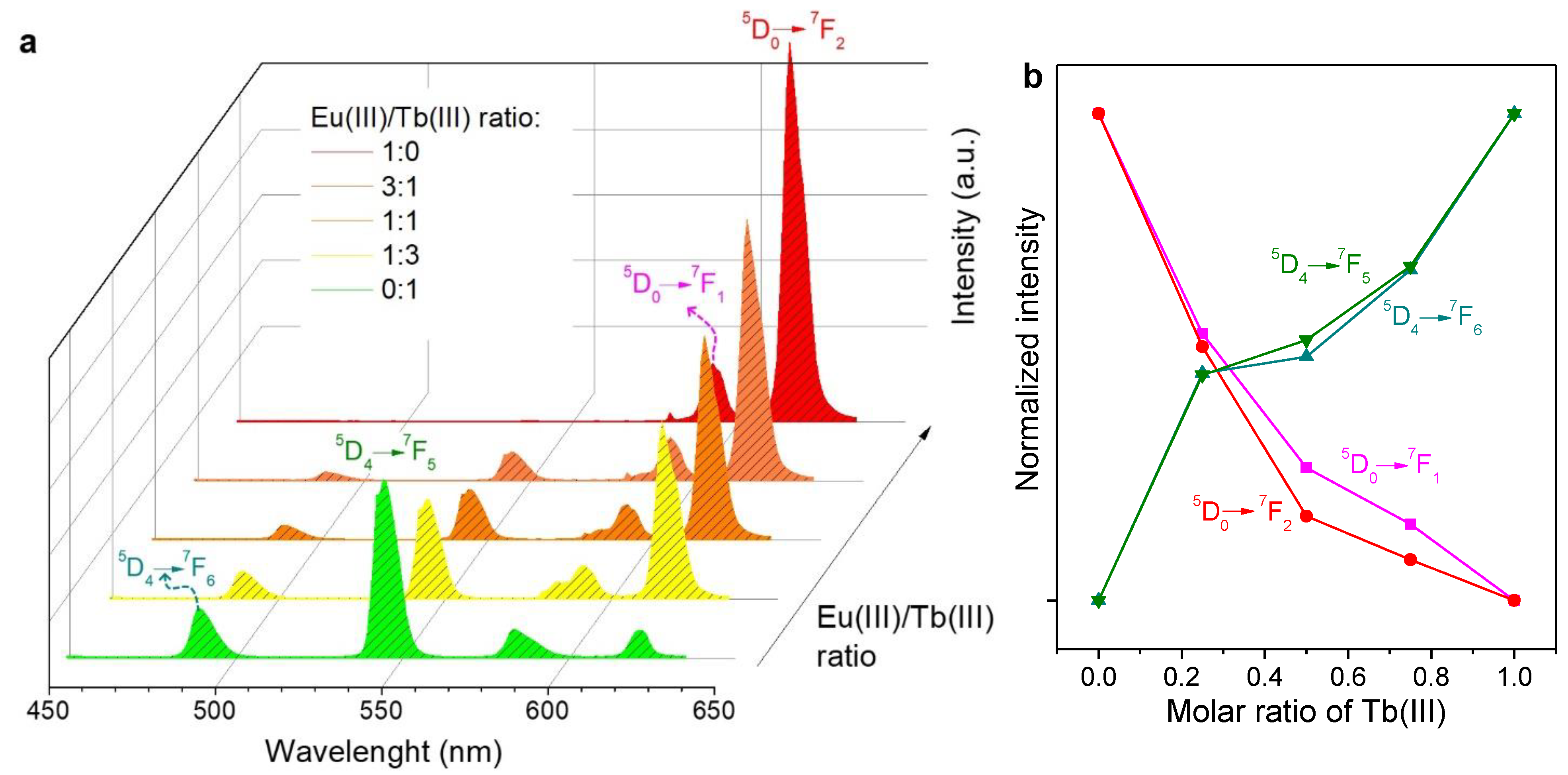 Molecules 28 06164 g005