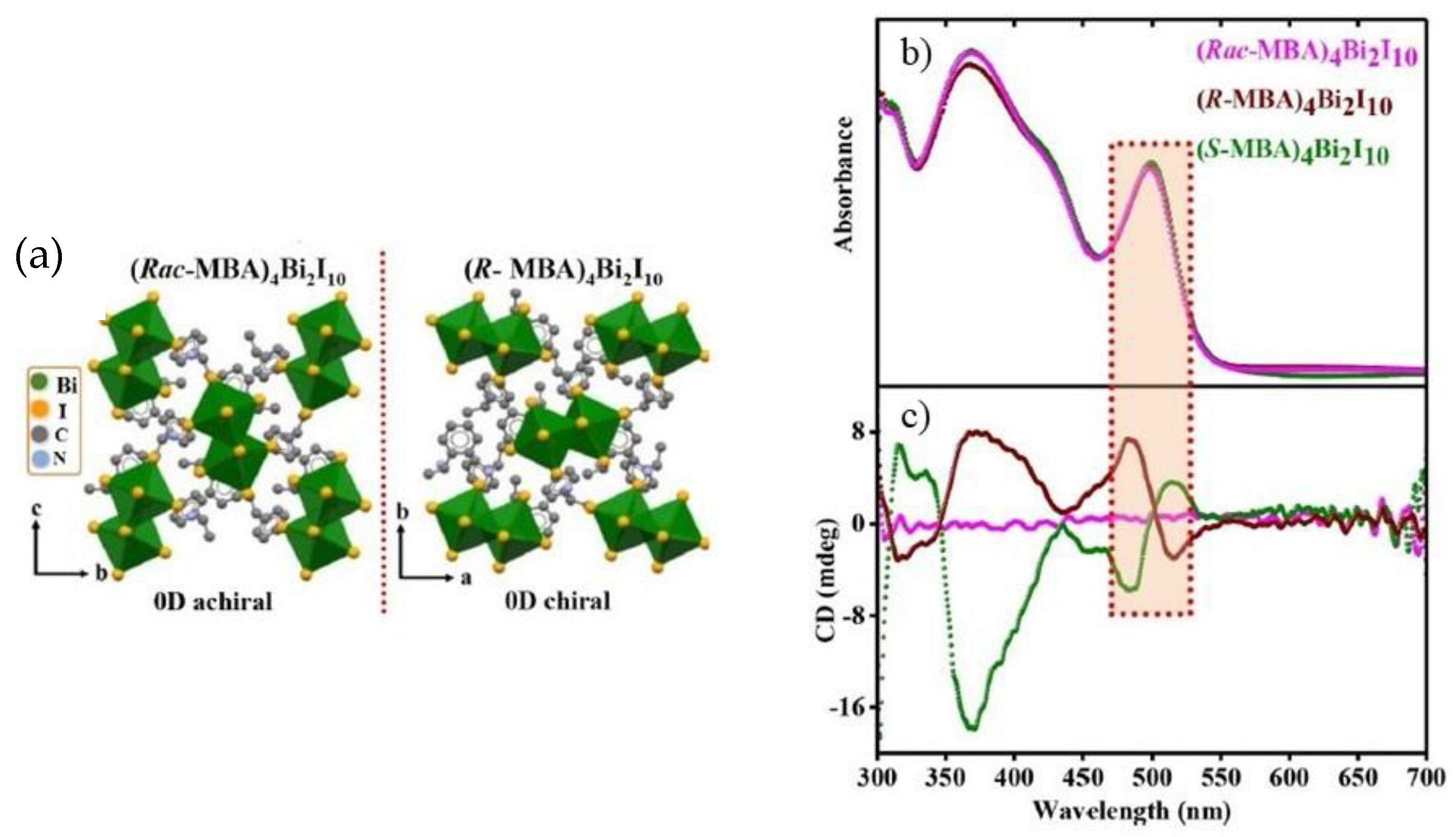 Molecules 28 06166 g003