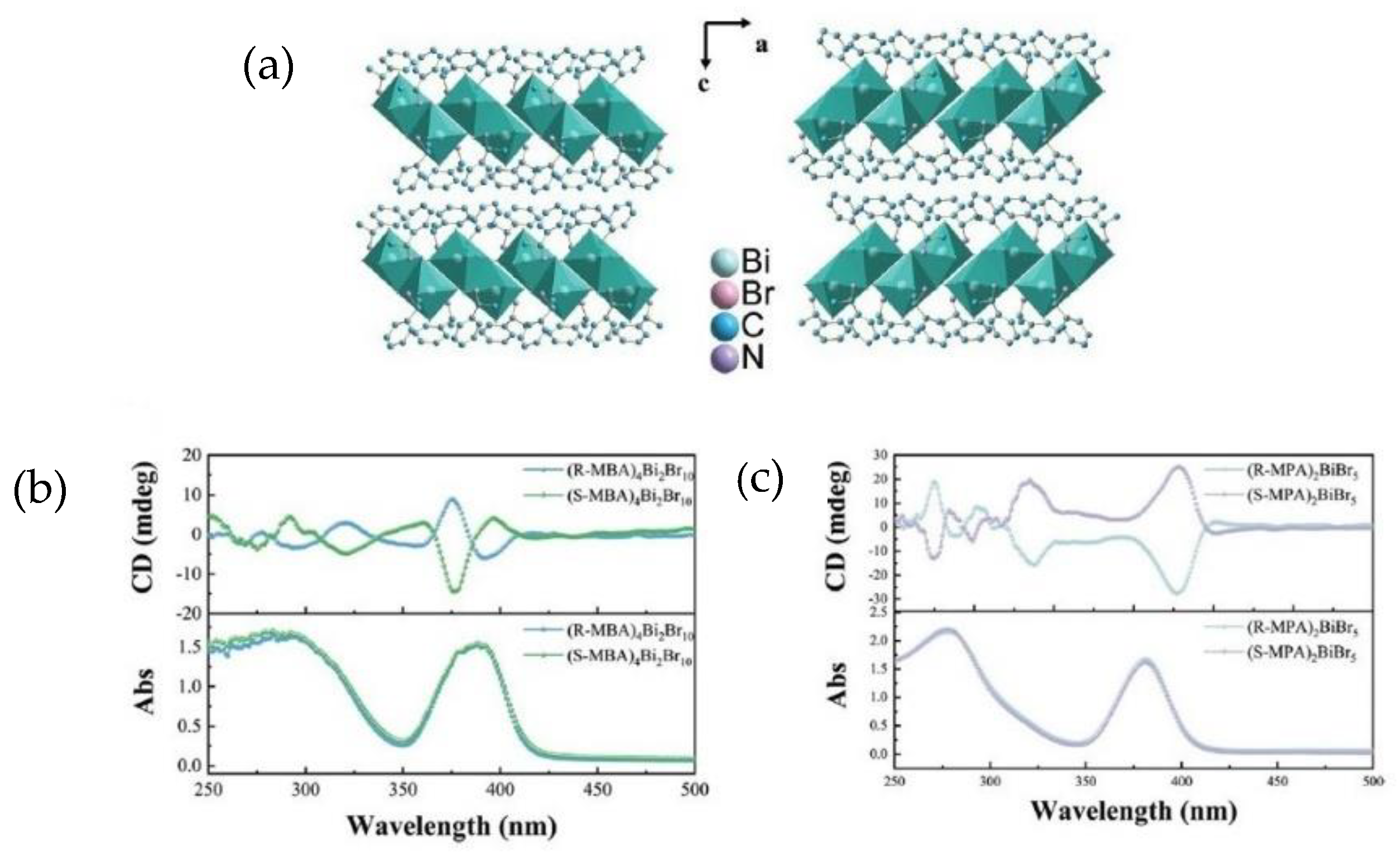 Molecules 28 06166 g004