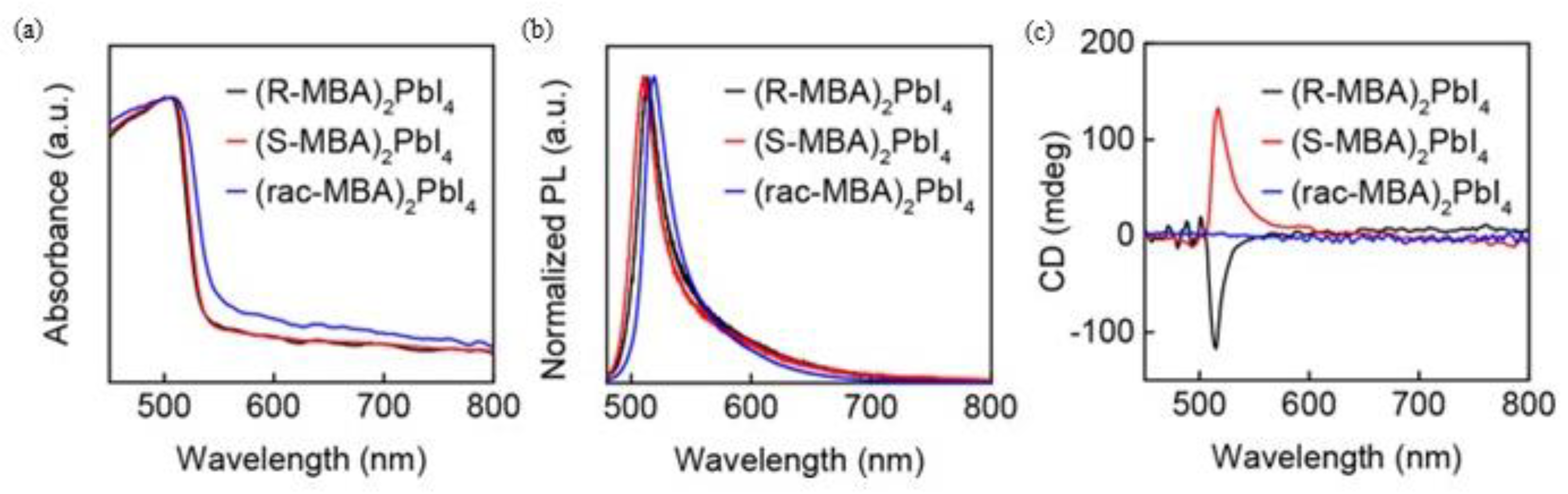 Molecules 28 06166 g009