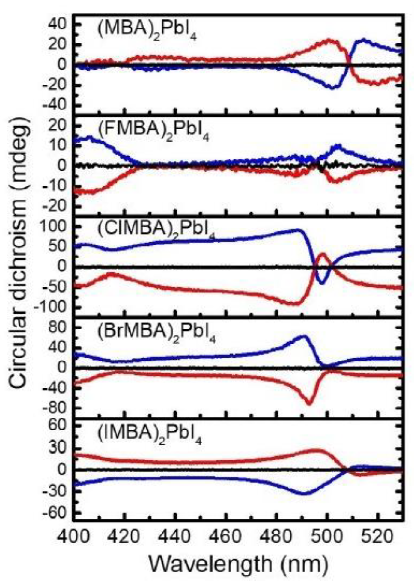 Molecules 28 06166 g014