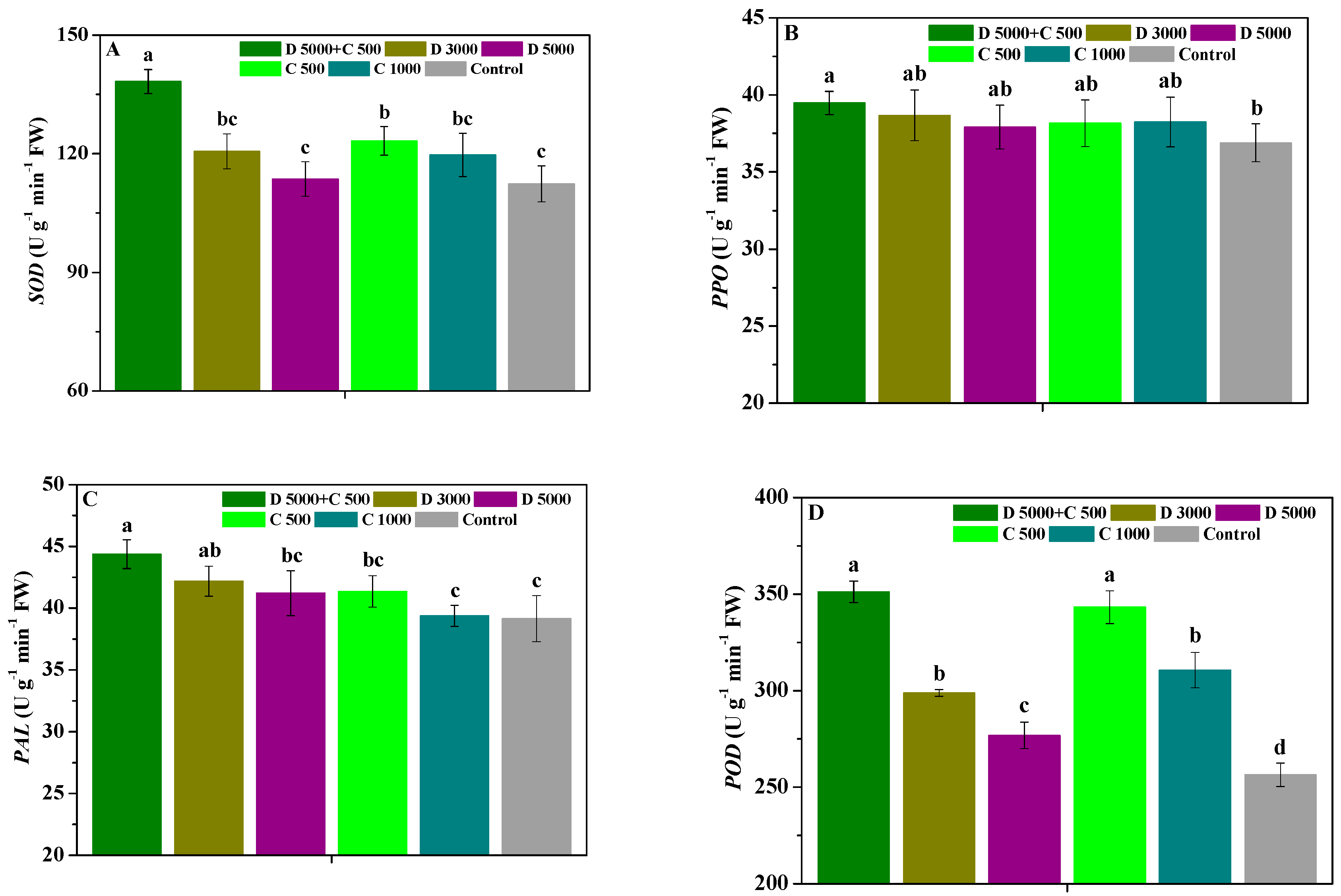 Molecules 28 06170 g002