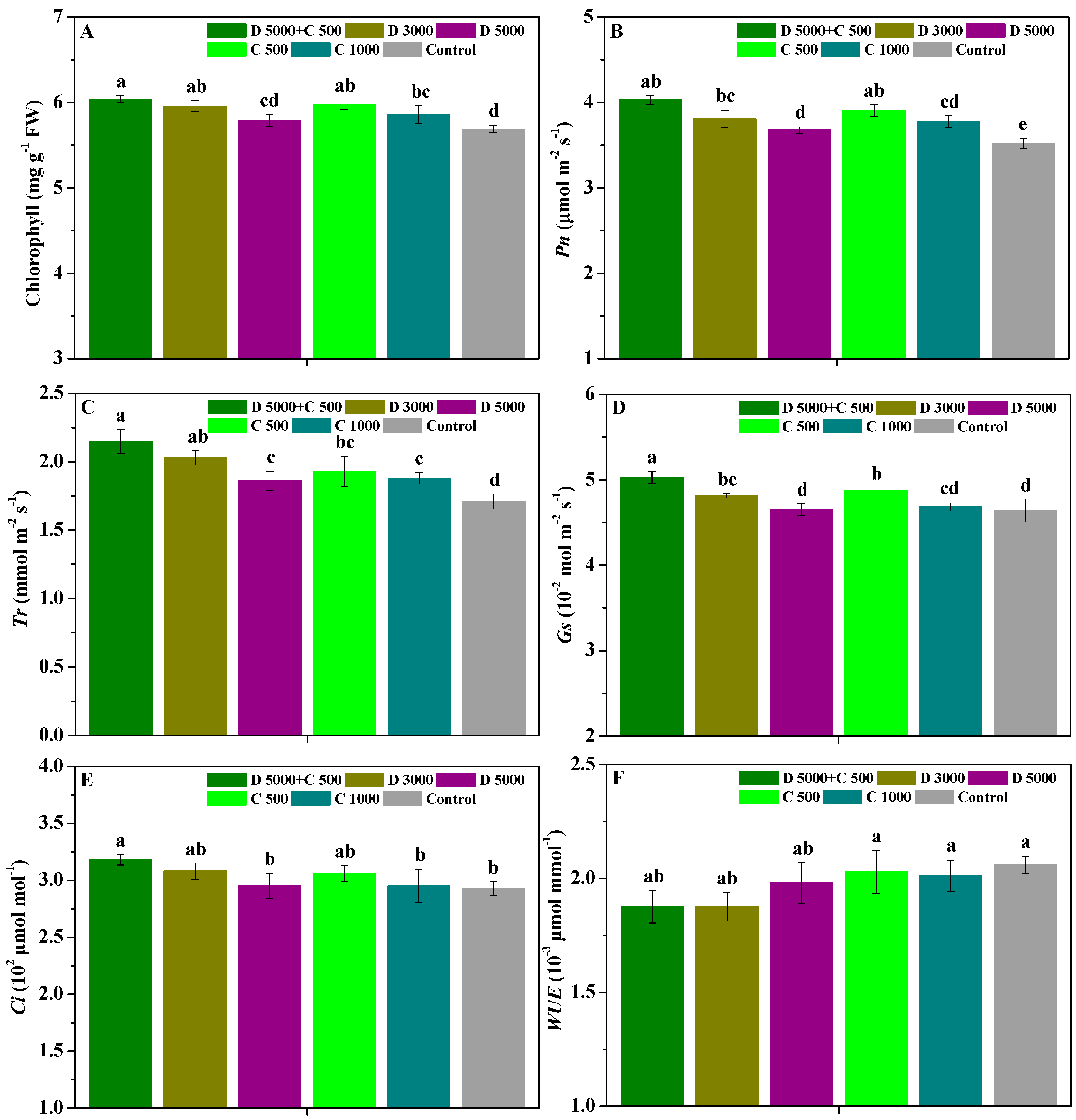 Molecules 28 06170 g003