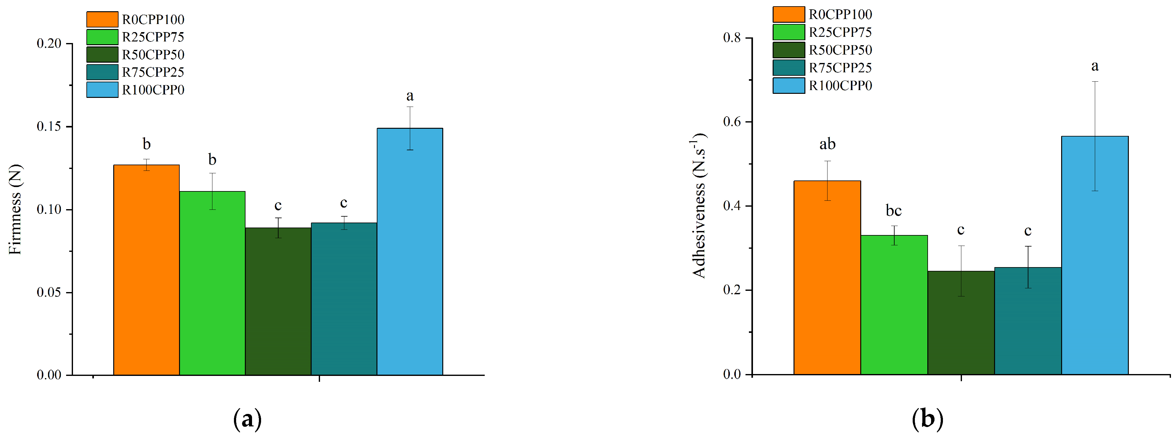 Molecules 28 06179 g001