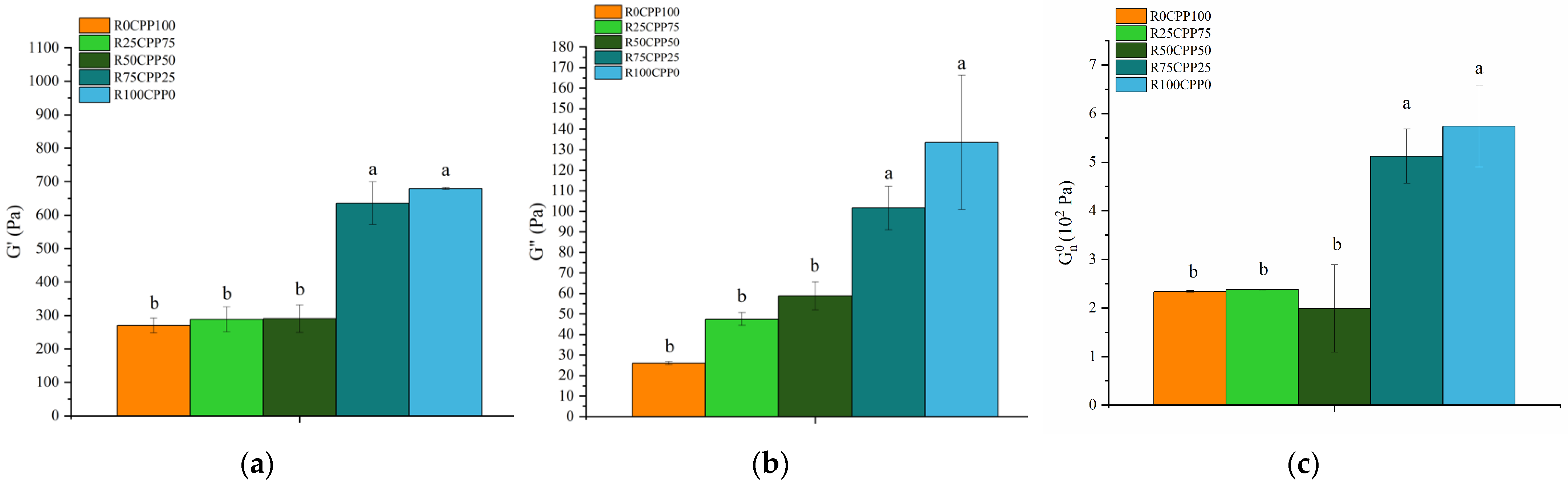Molecules 28 06179 g003