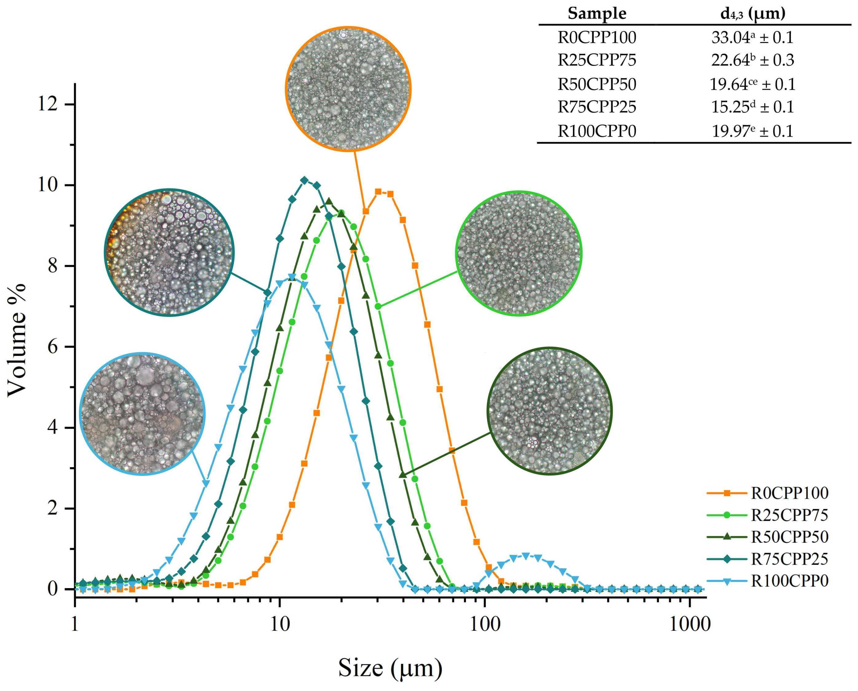 Molecules 28 06179 g005