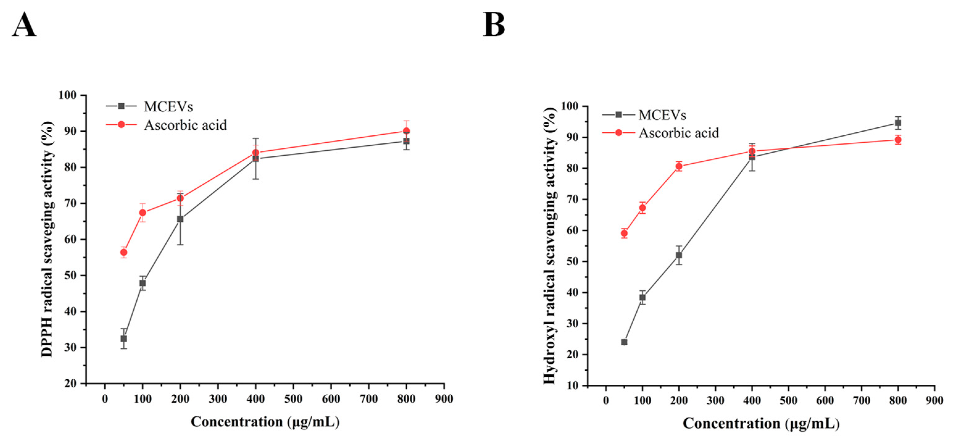 Molecules 28 06182 g004