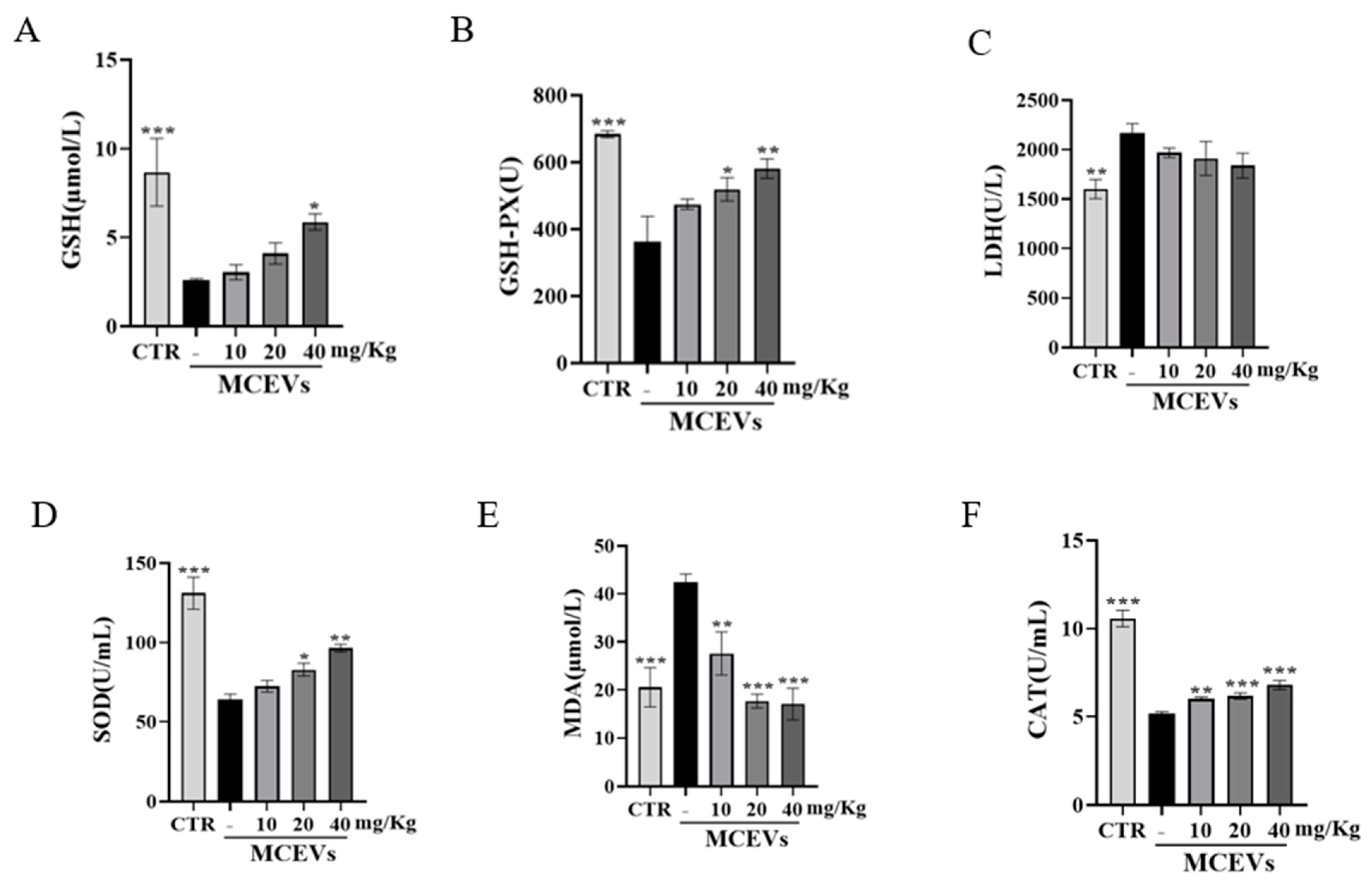 Molecules 28 06182 g006