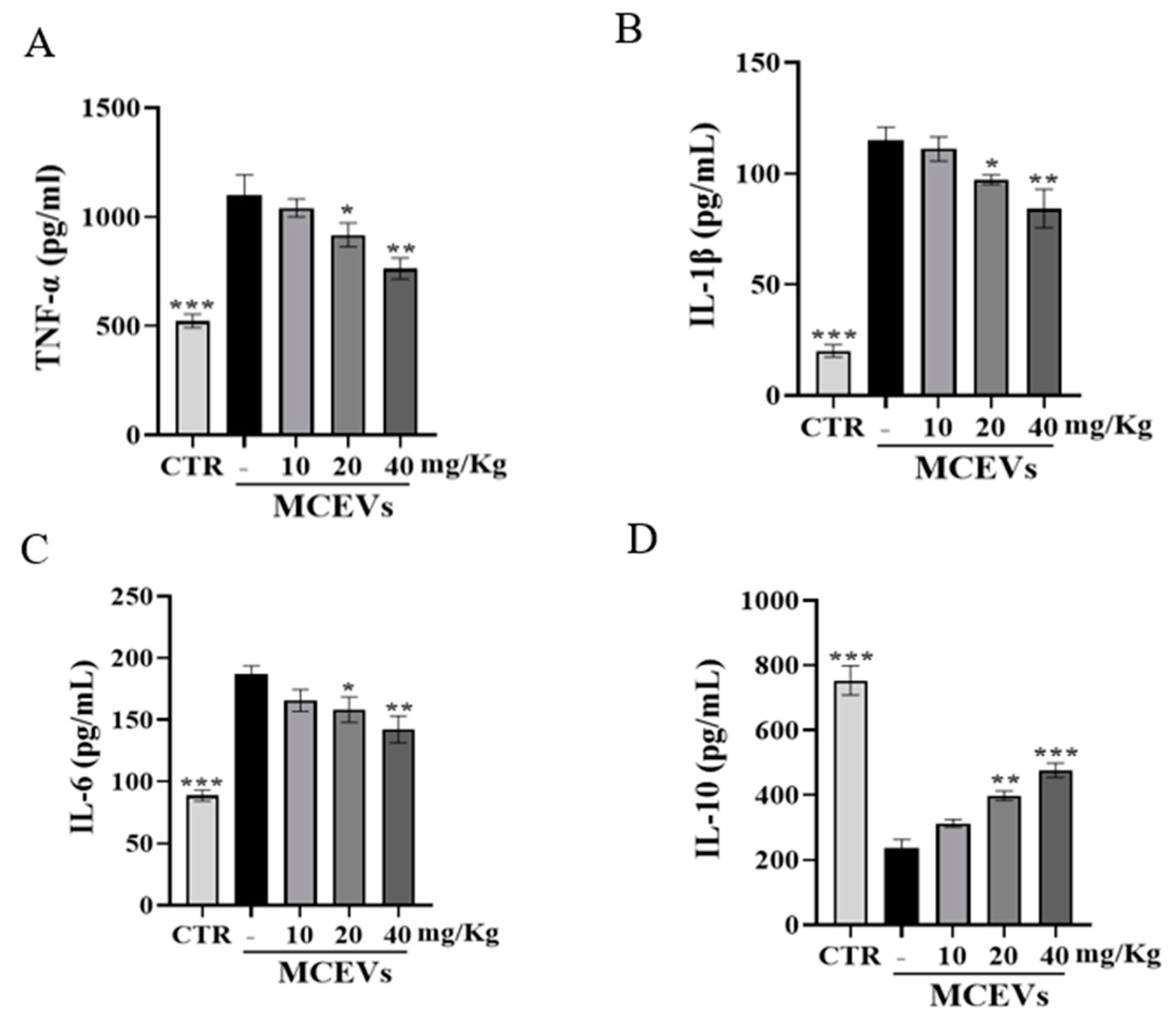 Molecules 28 06182 g007