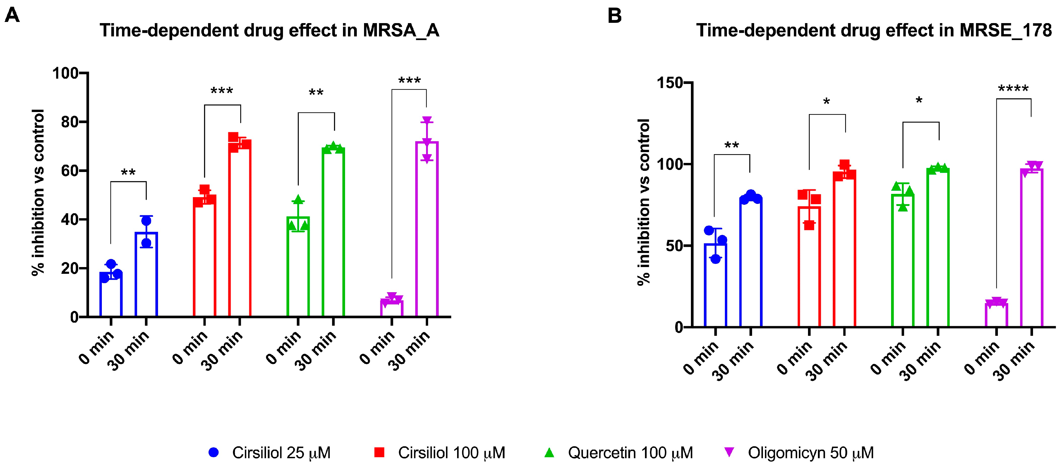 Molecules 28 06183 g003