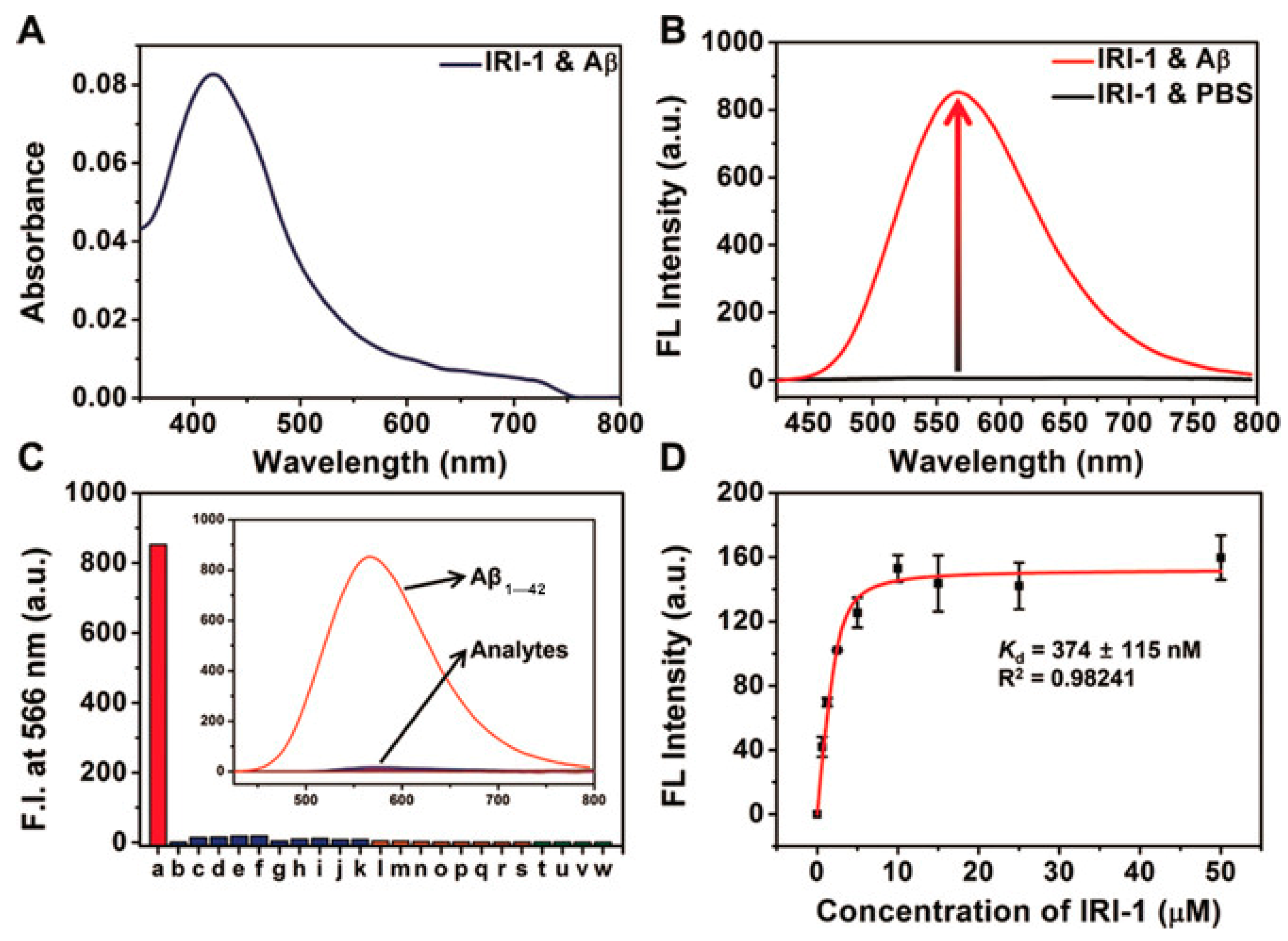 Molecules 28 06184 g012