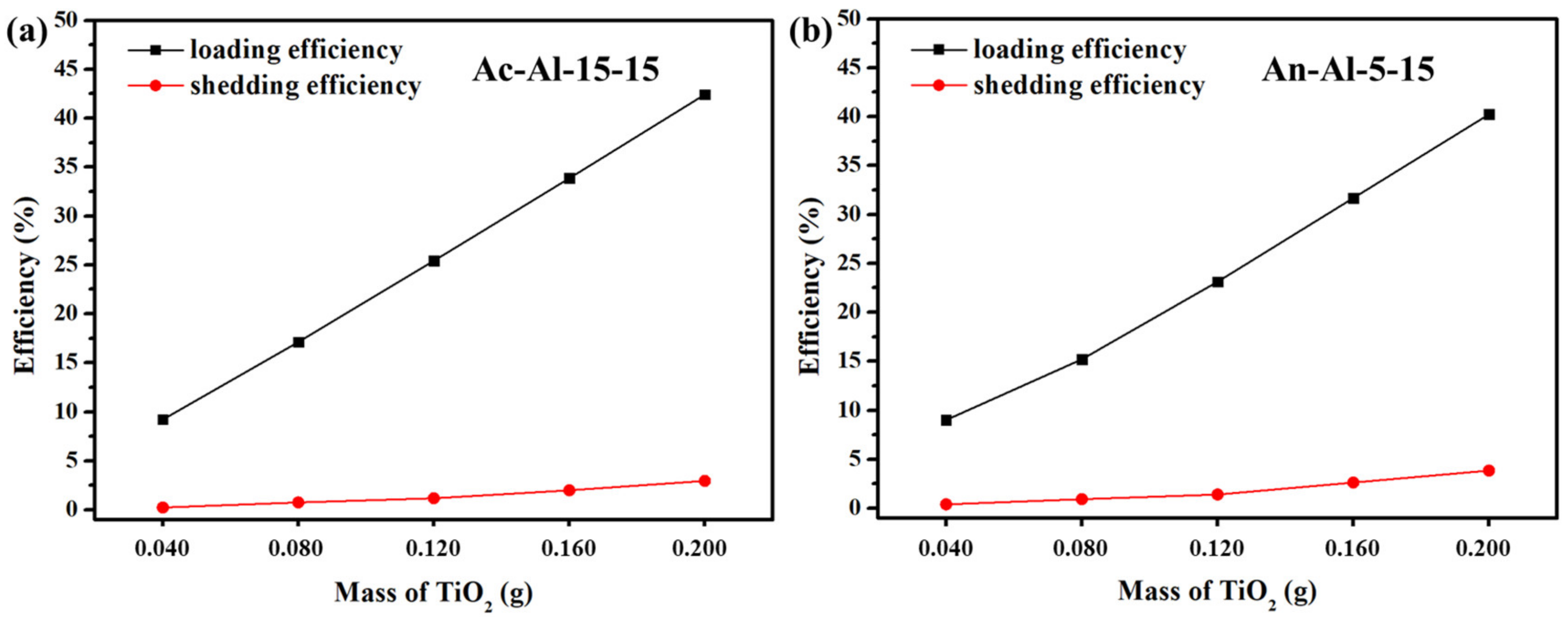 Molecules 28 06187 g002