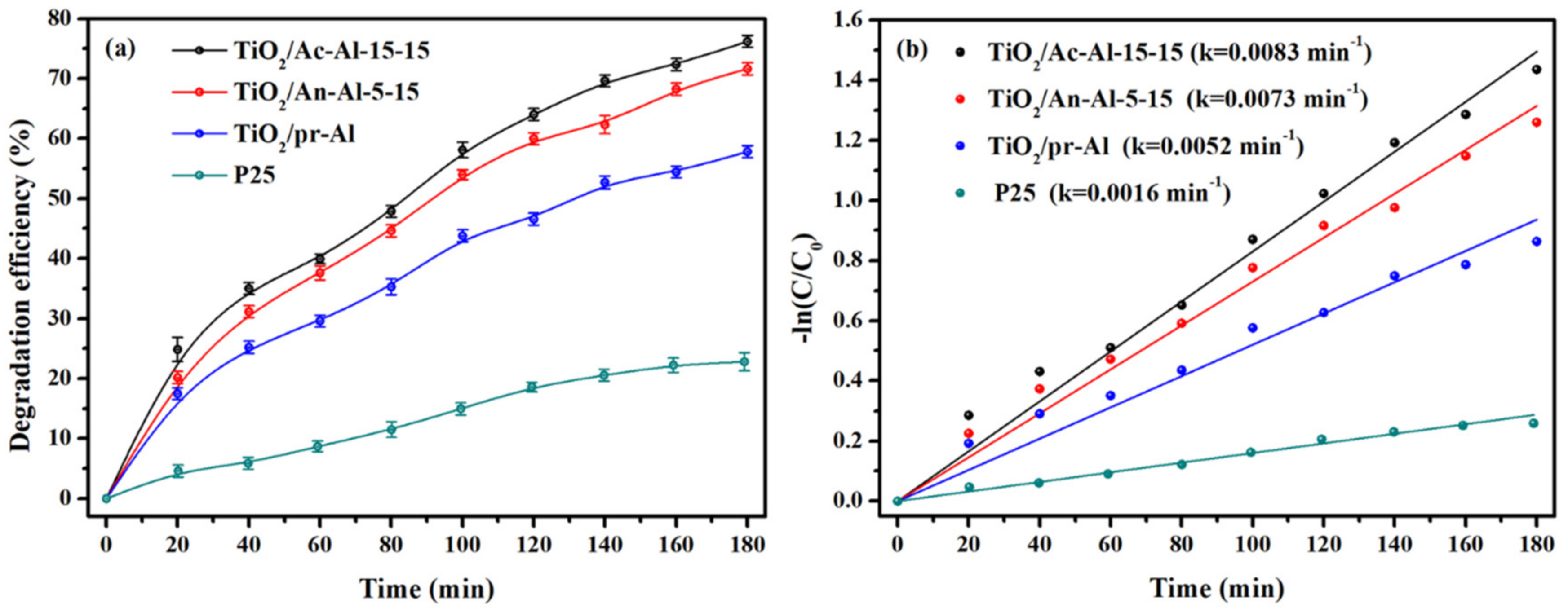 Molecules 28 06187 g006