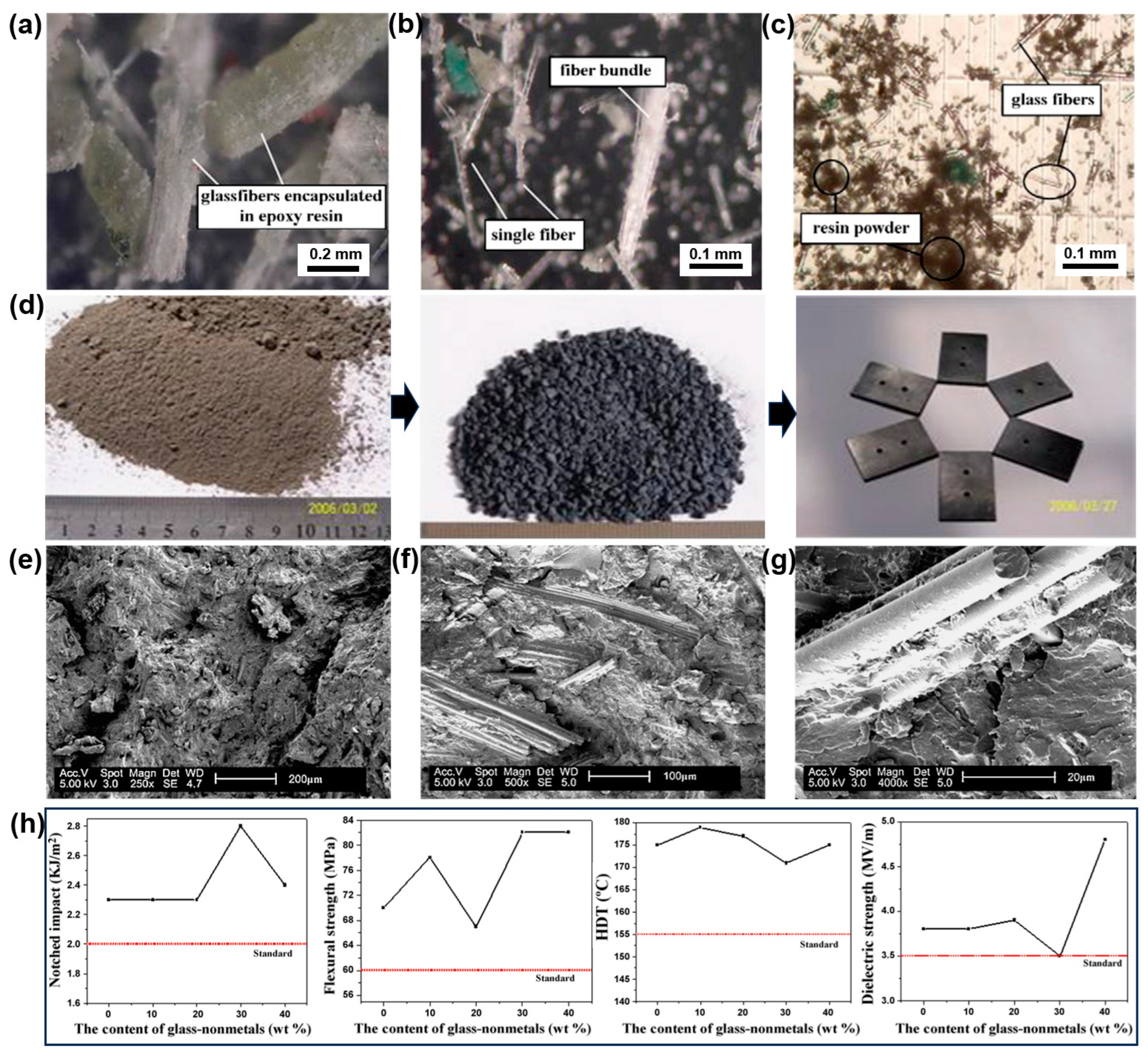 Molecules 28 06199 g002