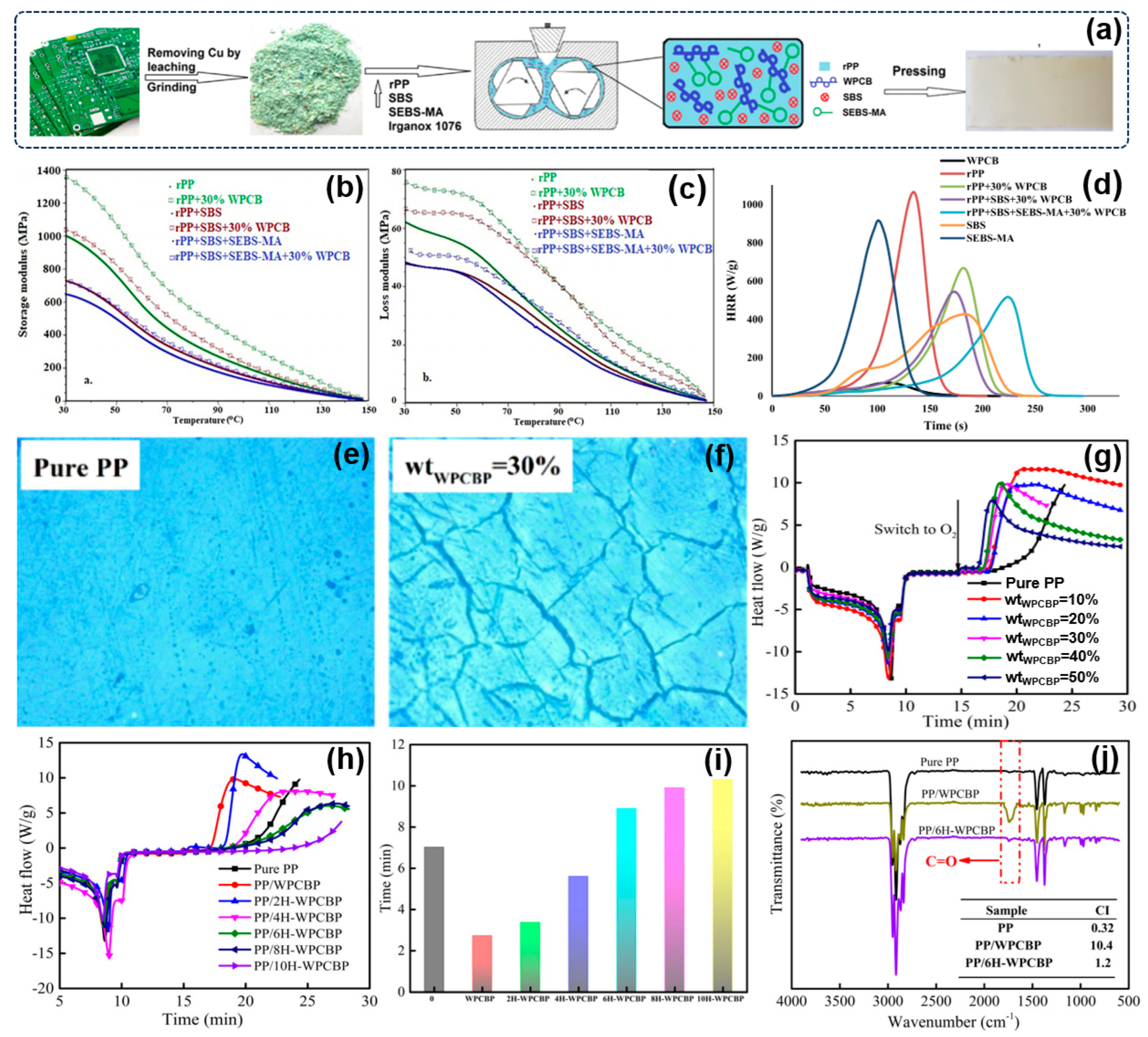 Molecules 28 06199 g004
