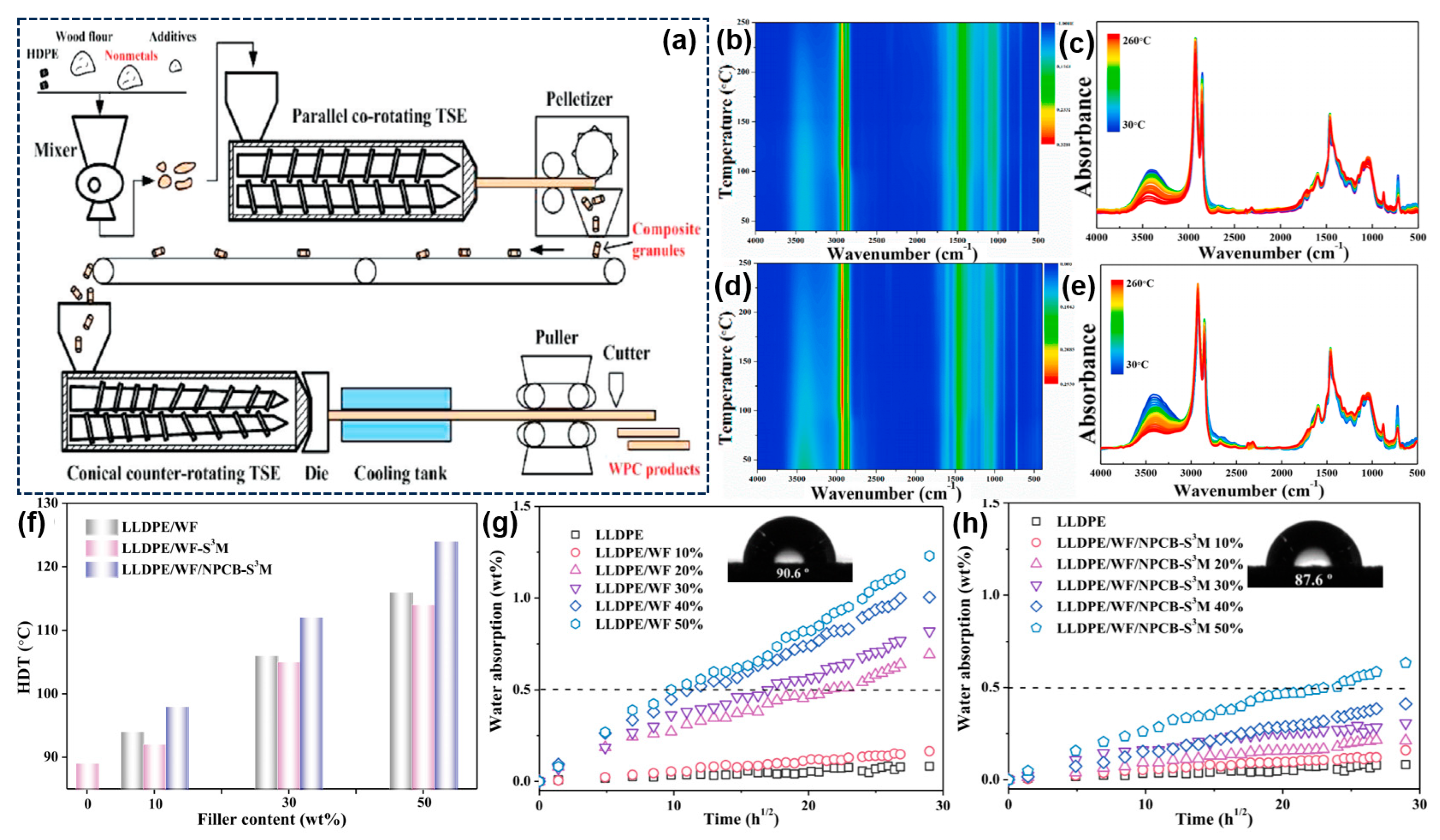 Molecules 28 06199 g006