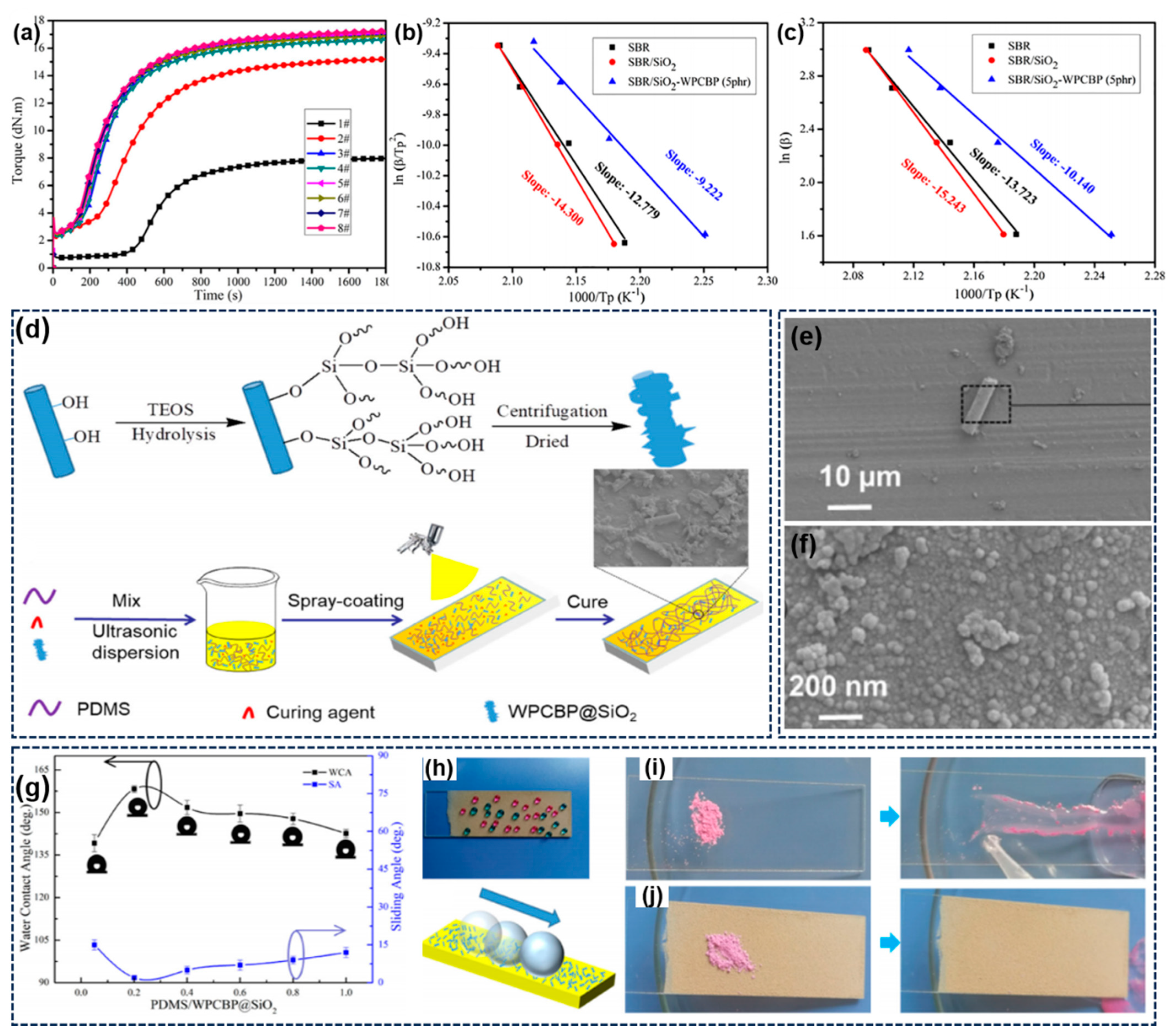 Molecules 28 06199 g008