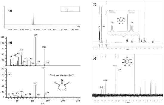 Molecules 28 06207 g004
