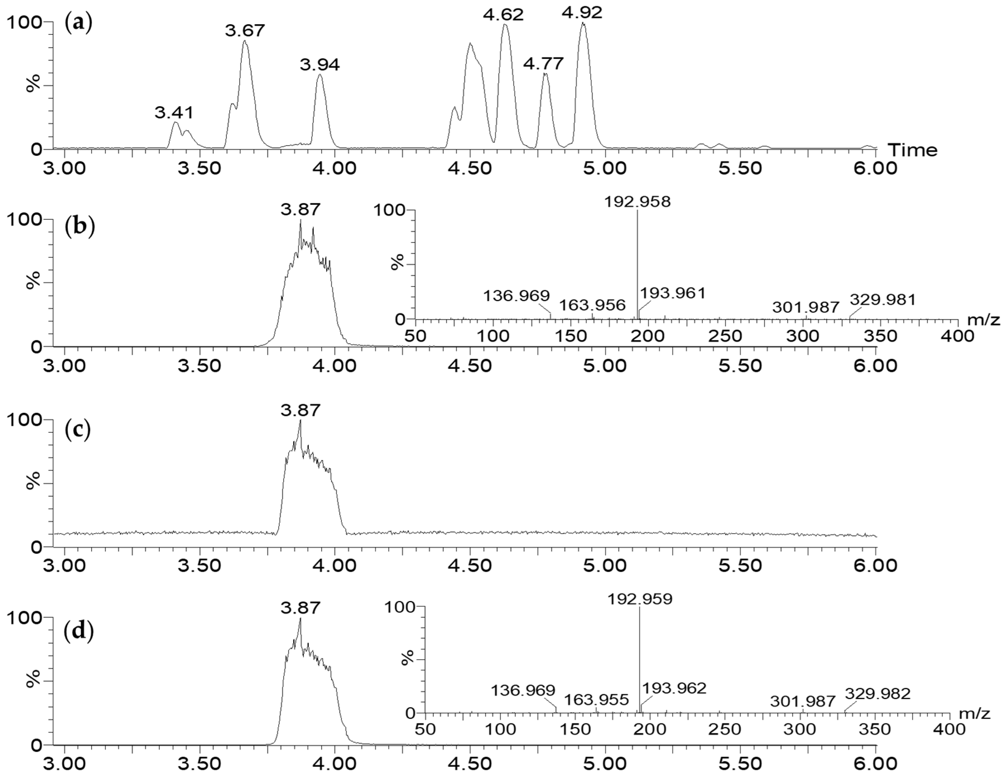 Molecules 28 06207 g005