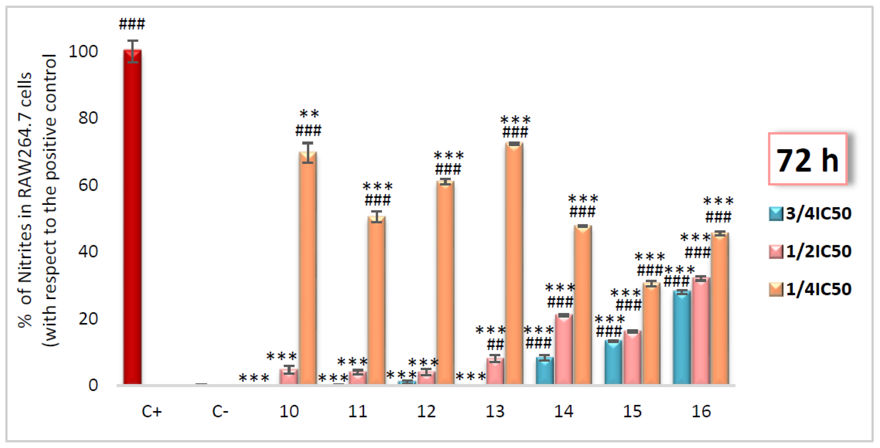 Molecules 28 06208 g003
