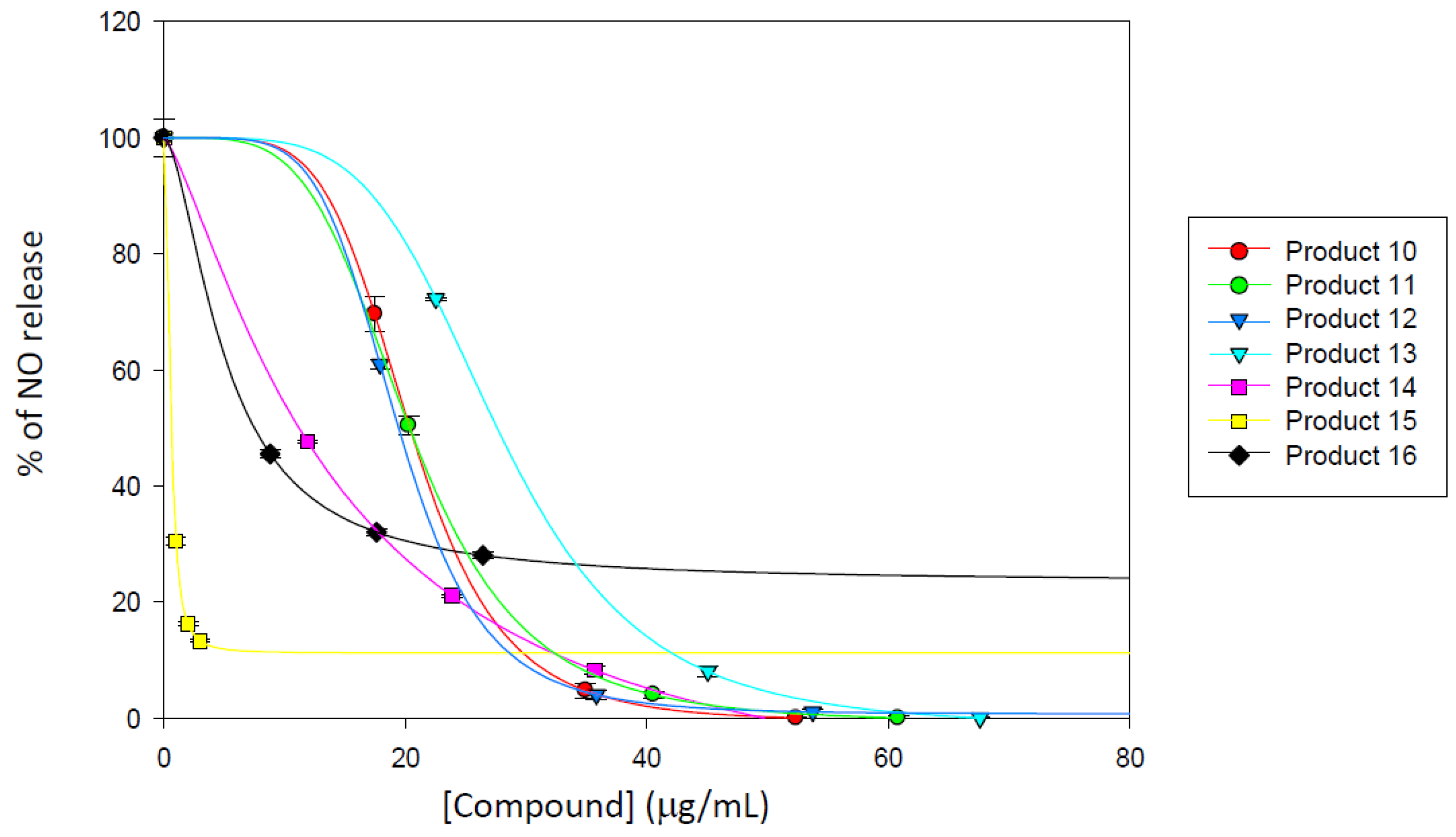 Molecules 28 06208 g004