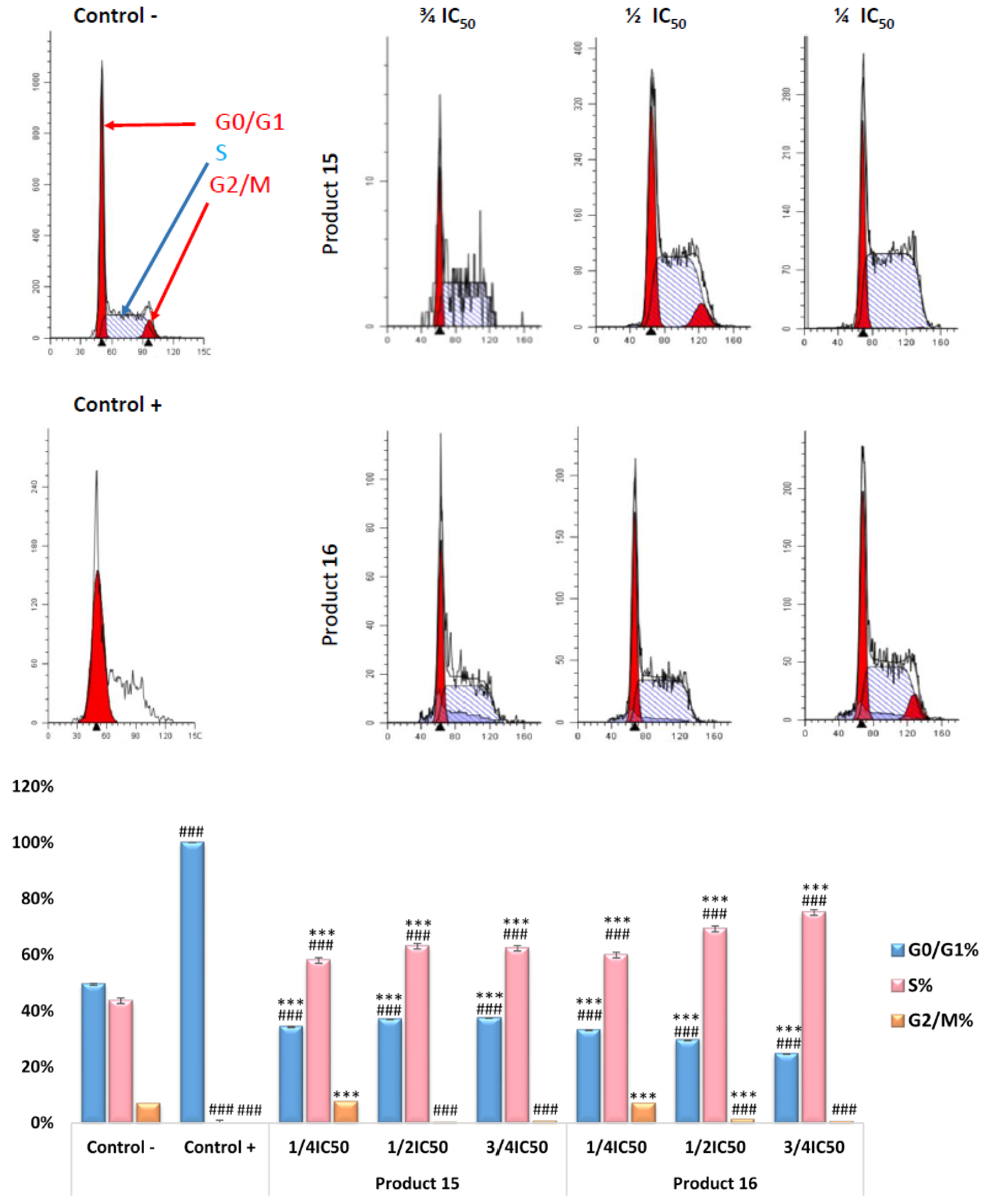 Molecules 28 06208 g005