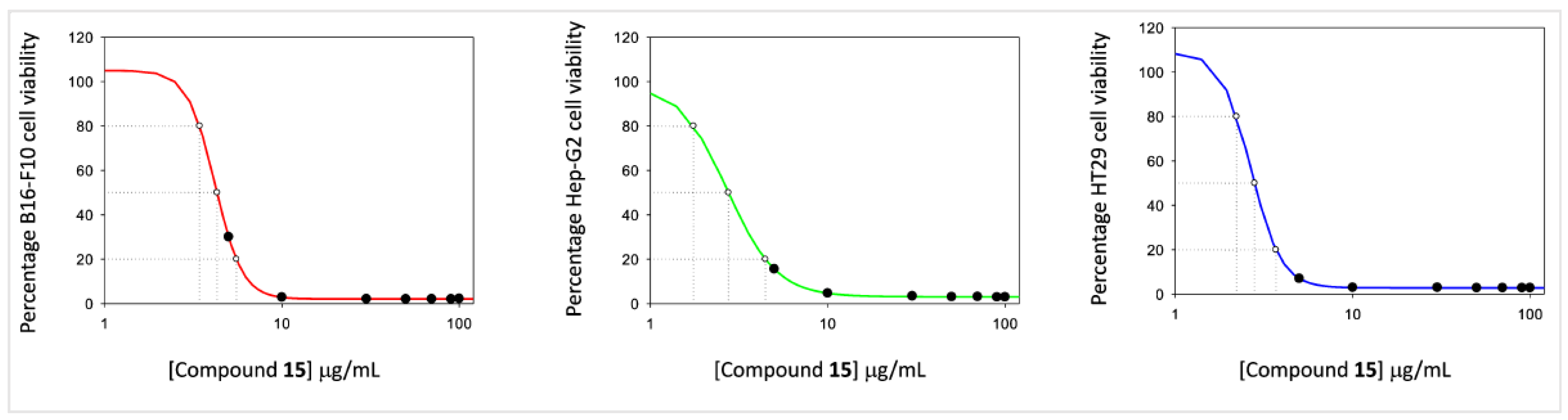 Molecules 28 06208 g006