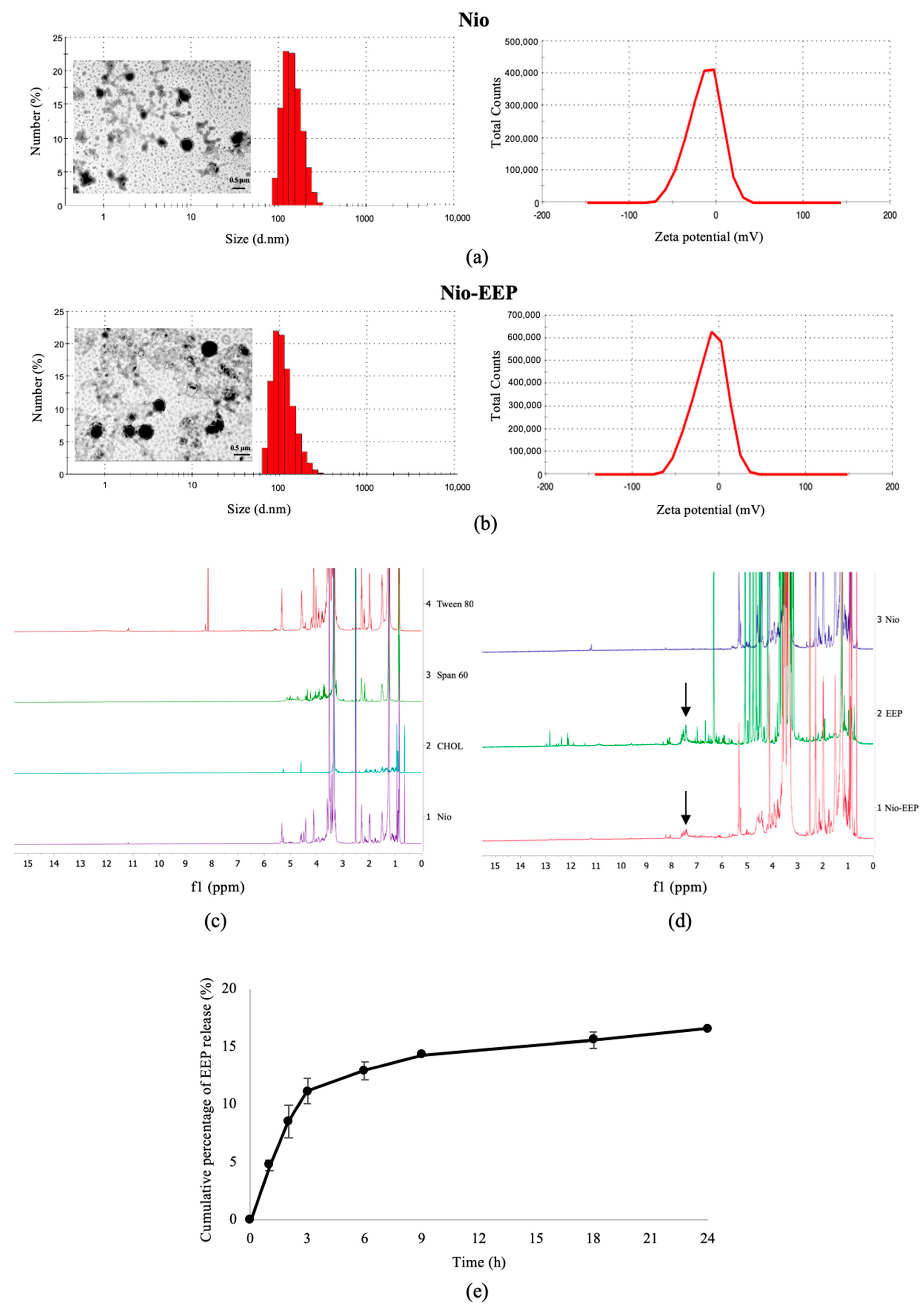 Molecules 28 06224 g001 Molecules 28 06224 g001