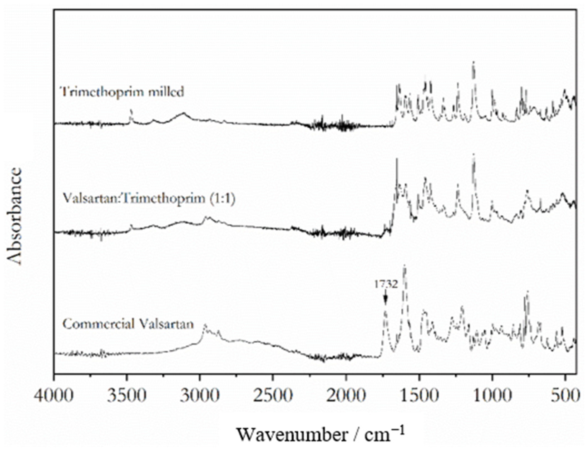 Molecules 28 06240 g006