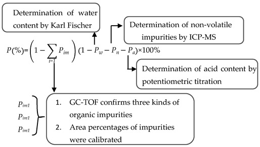 Molecules 28 06245 i002