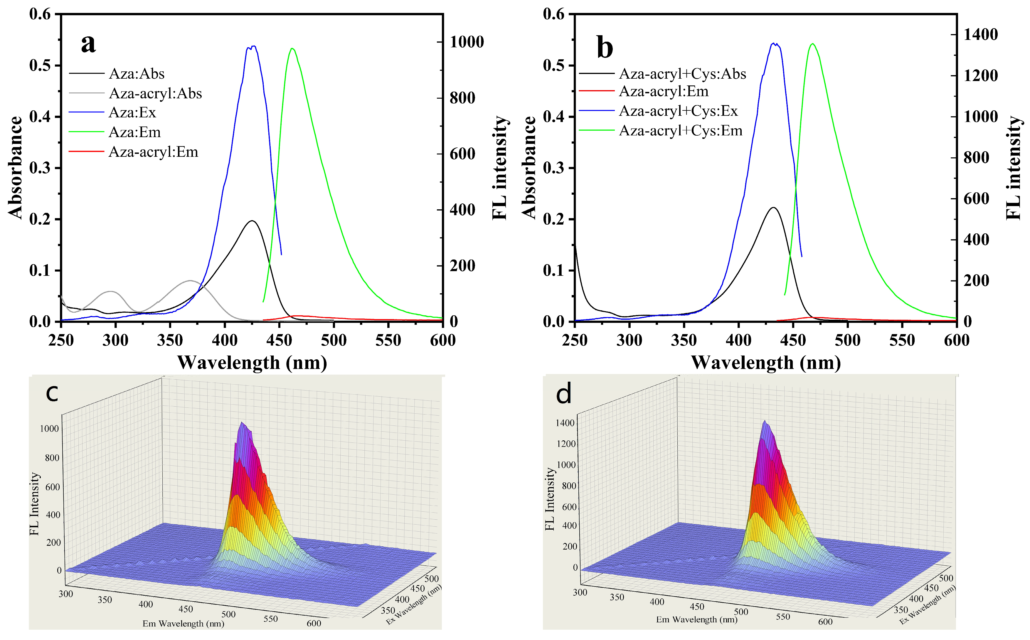 Molecules 28 06246 g002