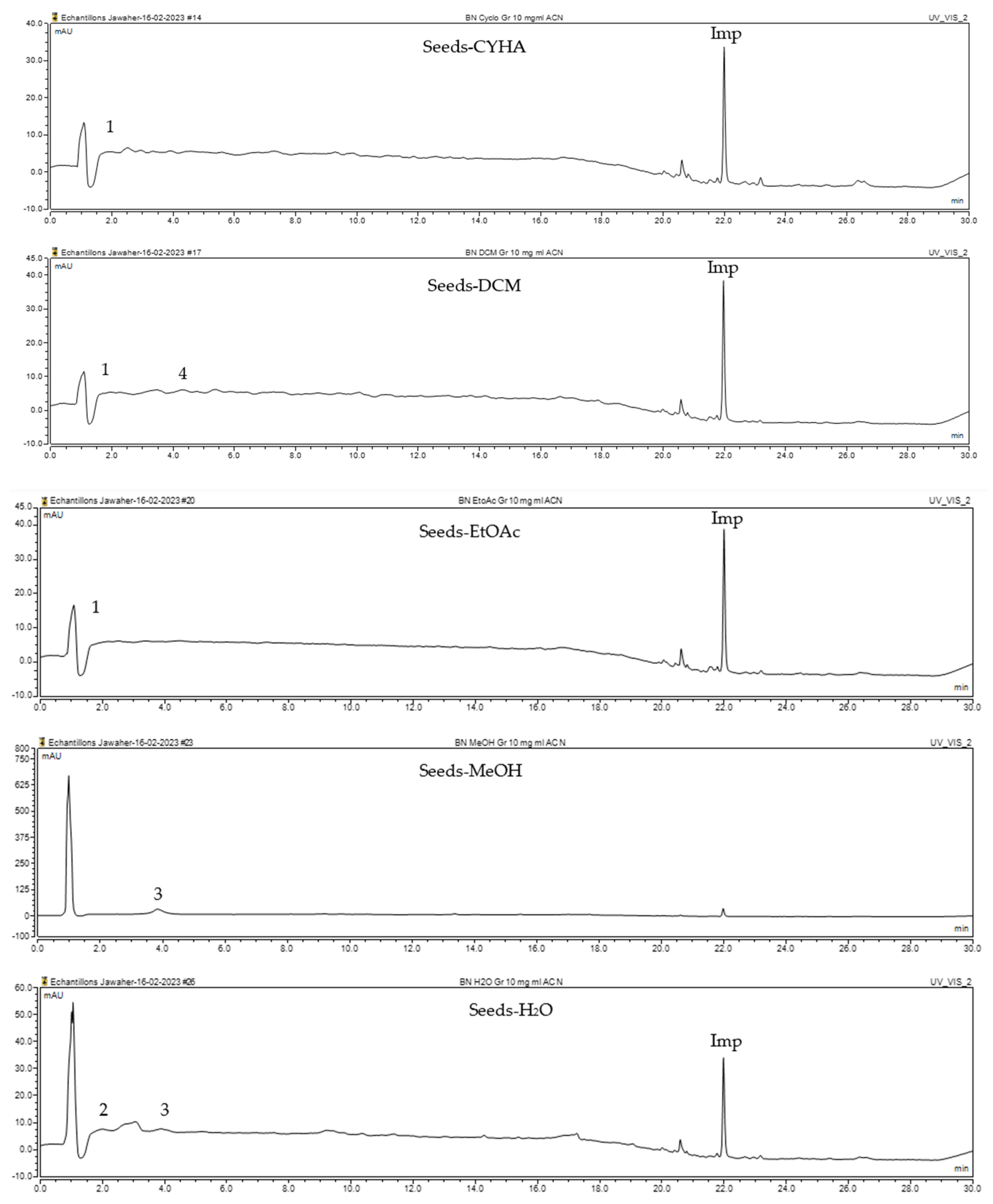 Molecules 28 06250 g001