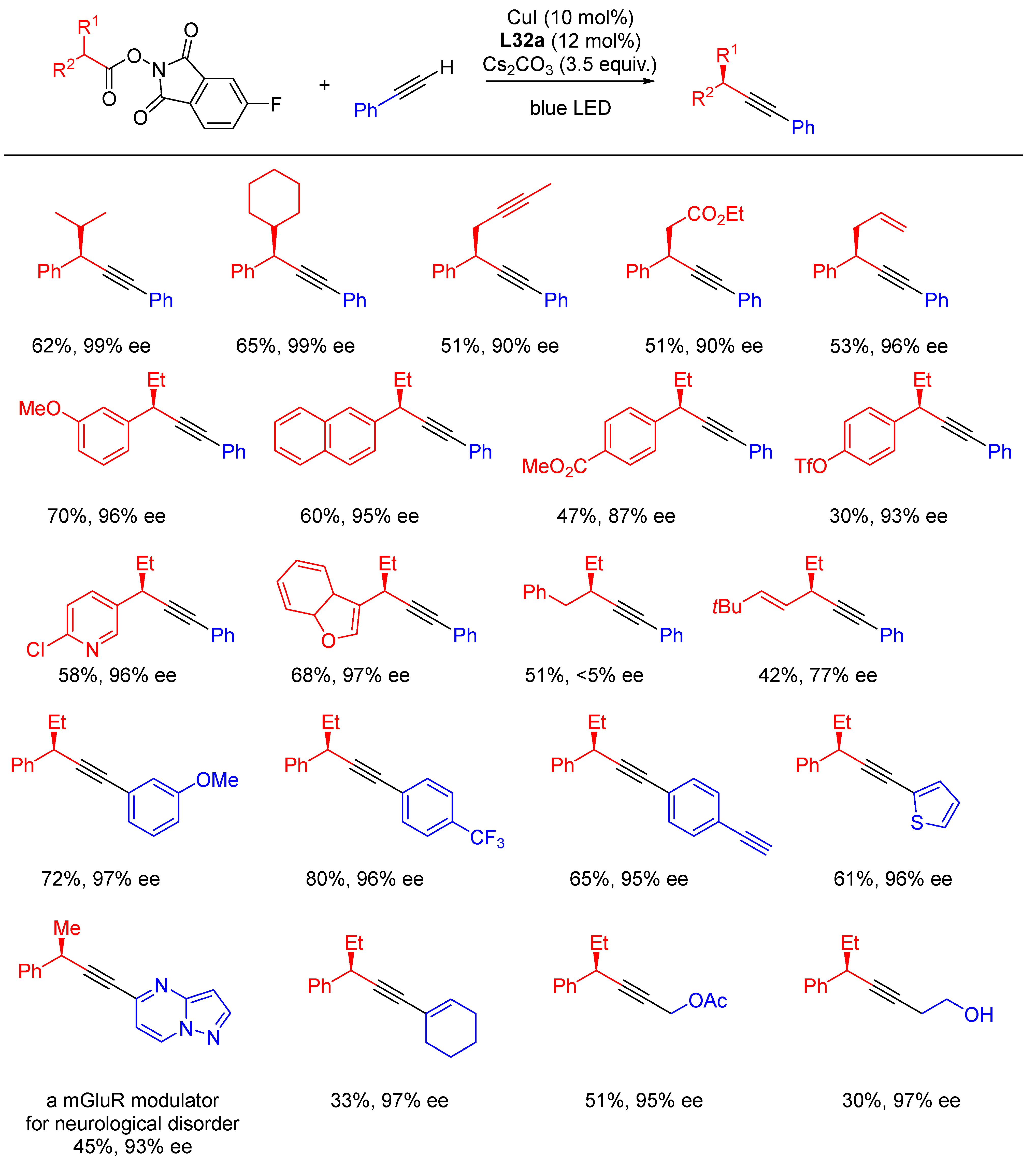 Molecules 28 06252 sch040