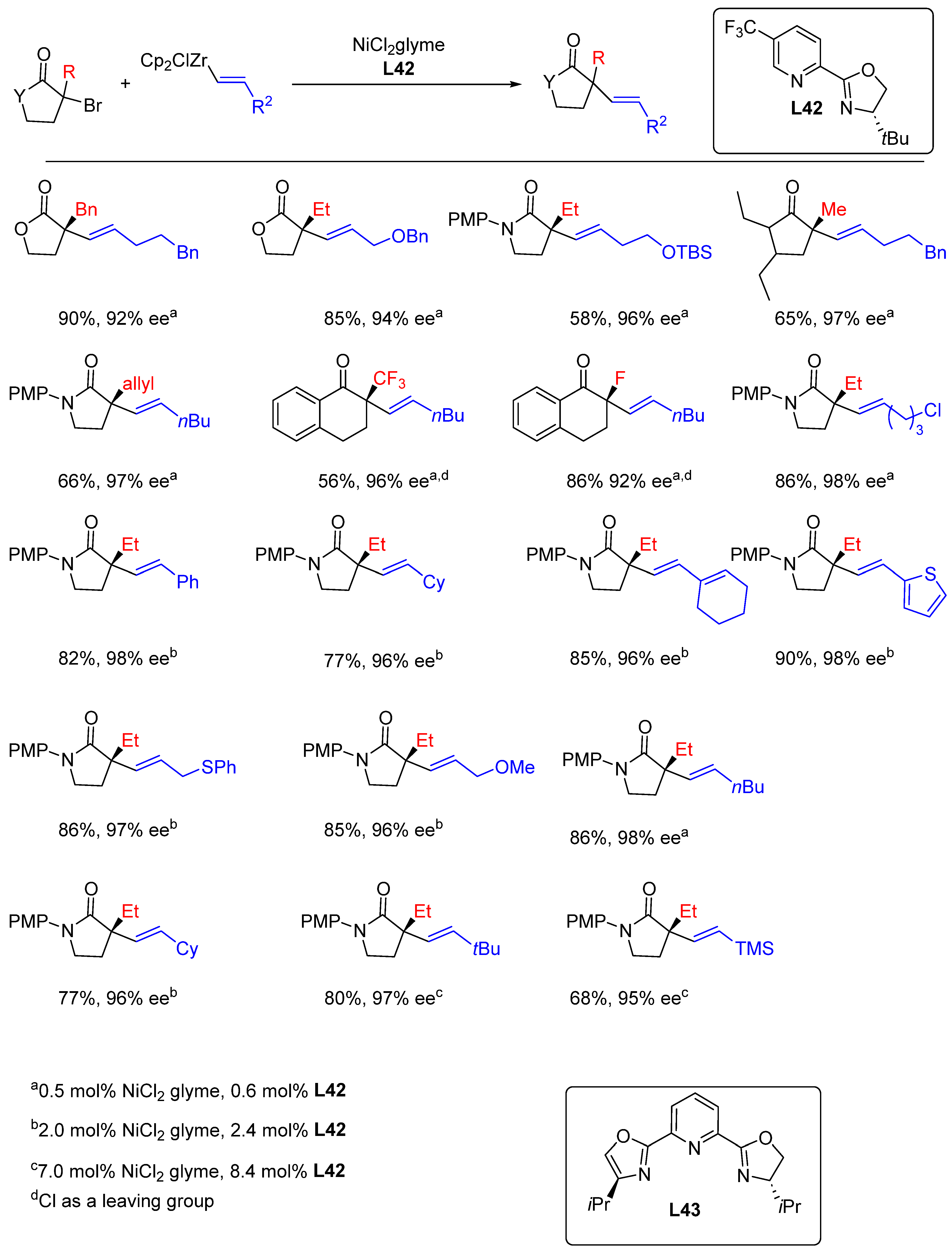 Molecules 28 06252 sch055