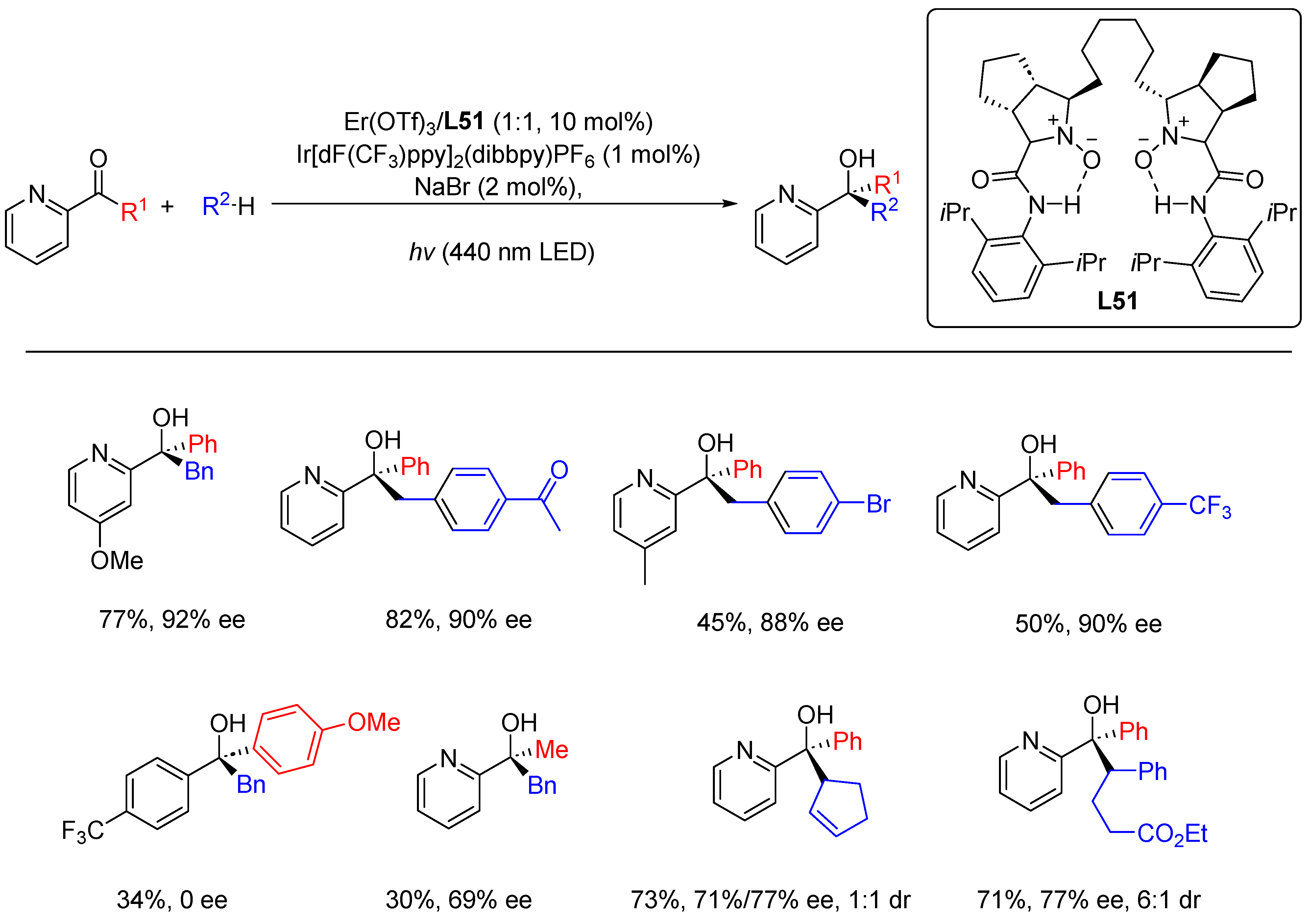 Molecules 28 06252 sch082