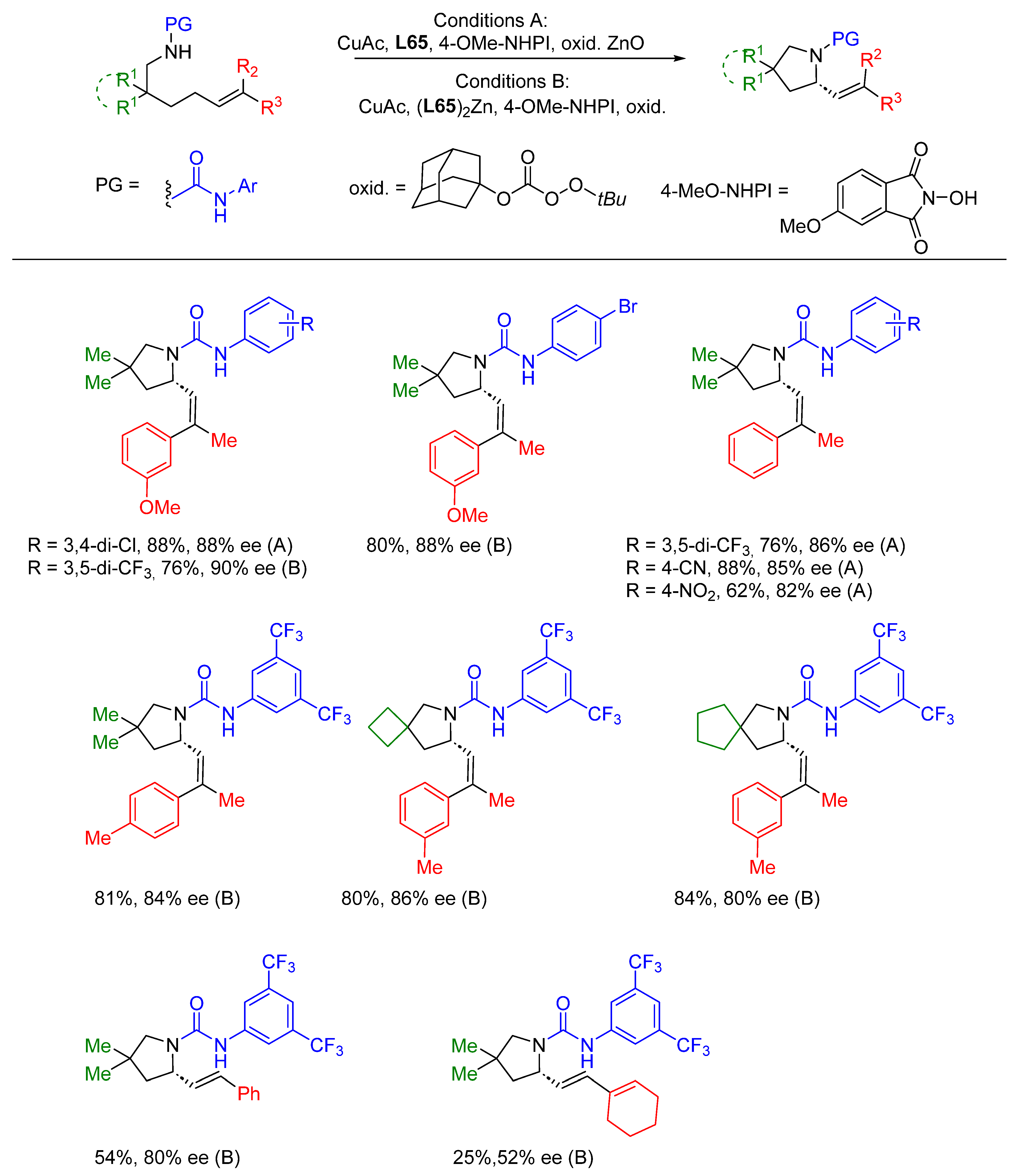 Molecules 28 06252 sch097