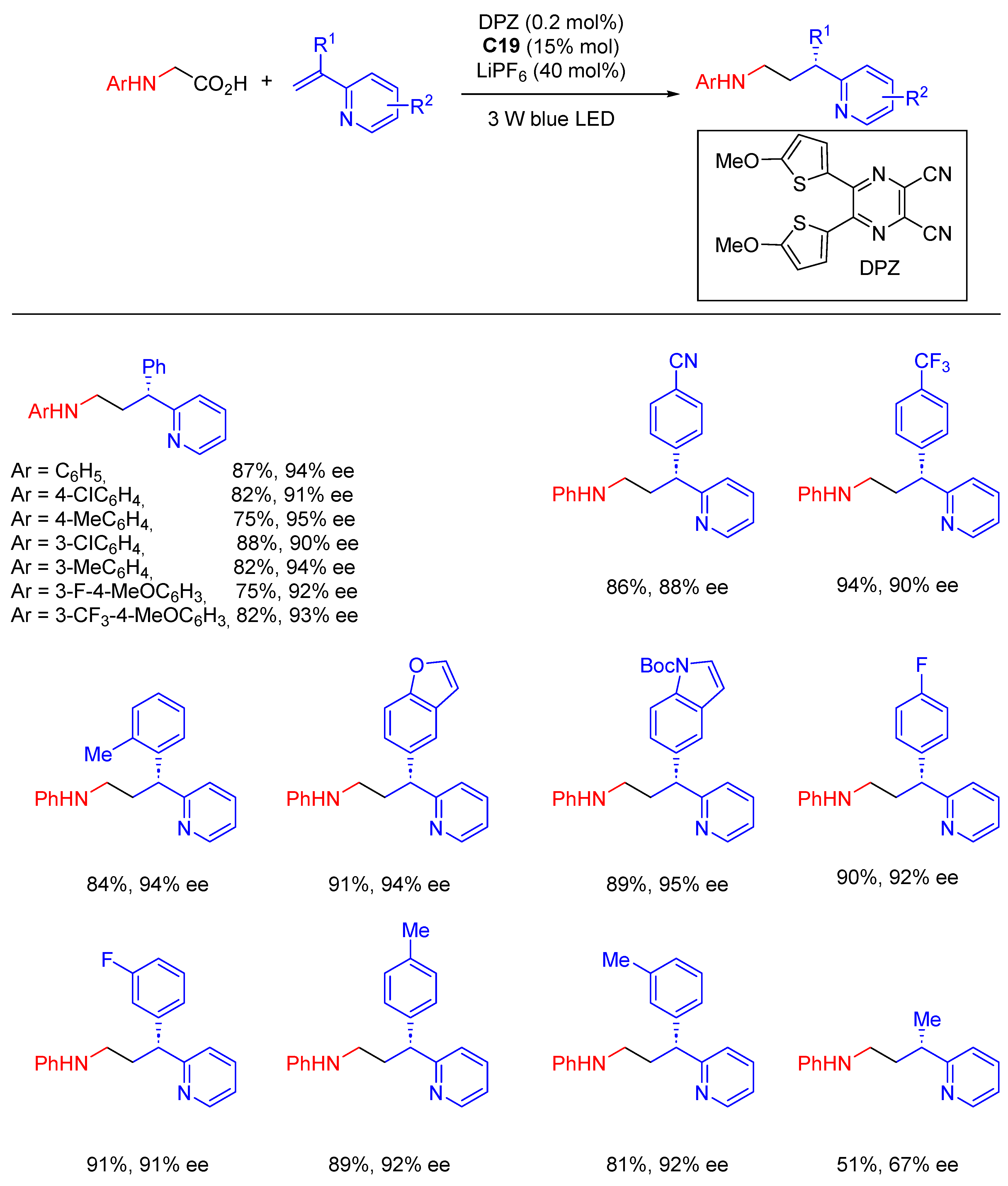 Molecules 28 06252 sch101