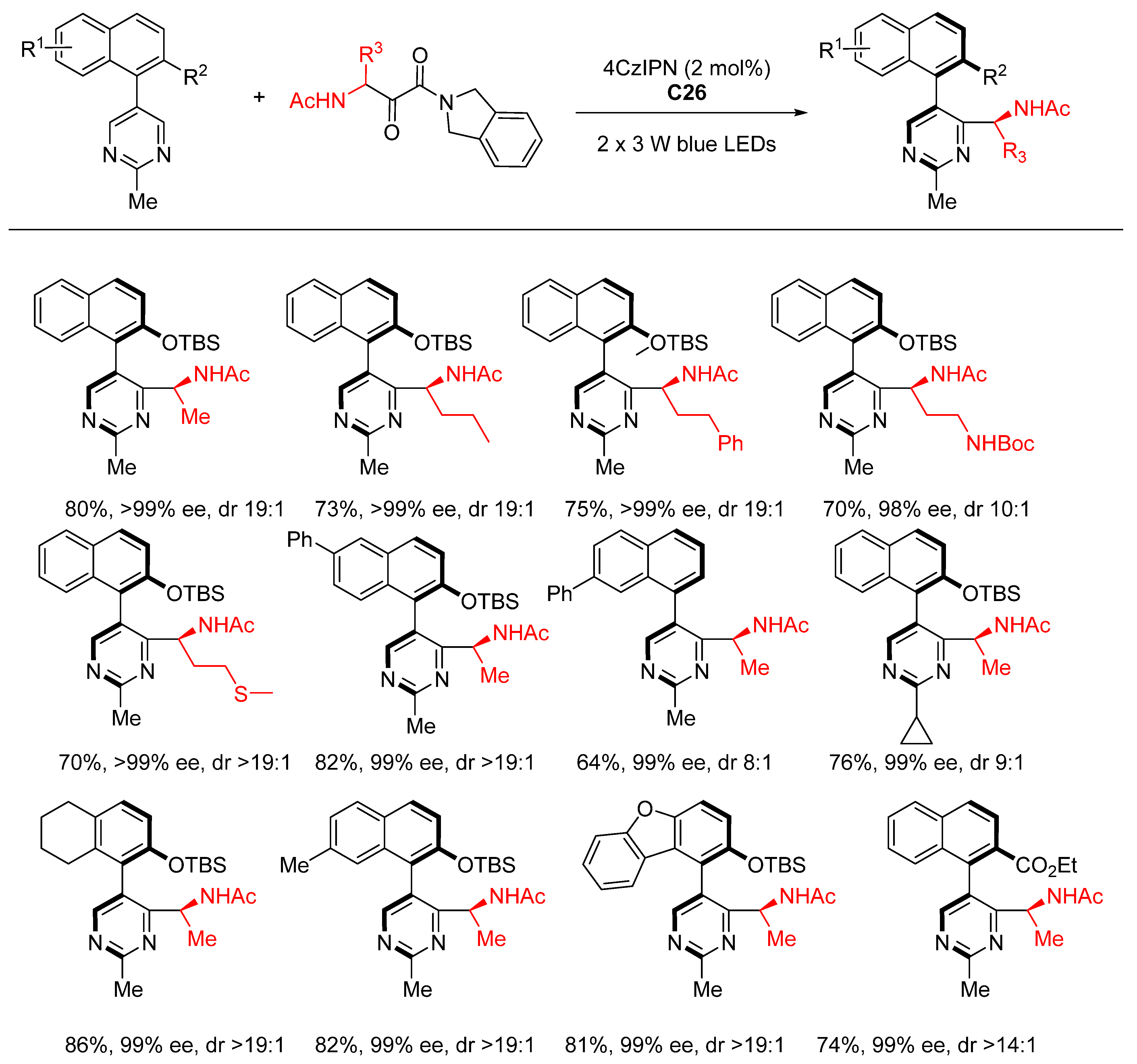 Molecules 28 06252 sch108