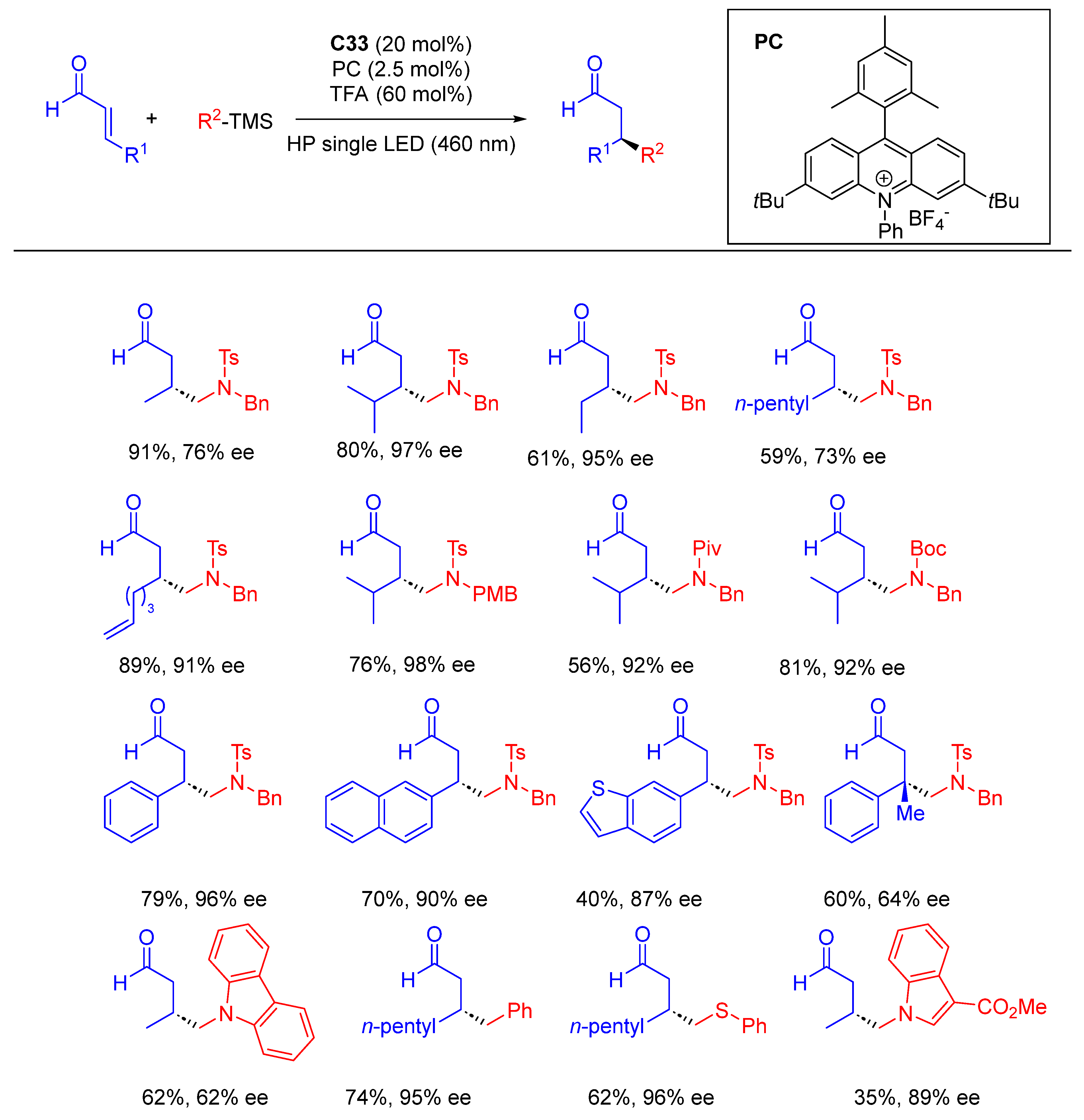 Molecules 28 06252 sch117