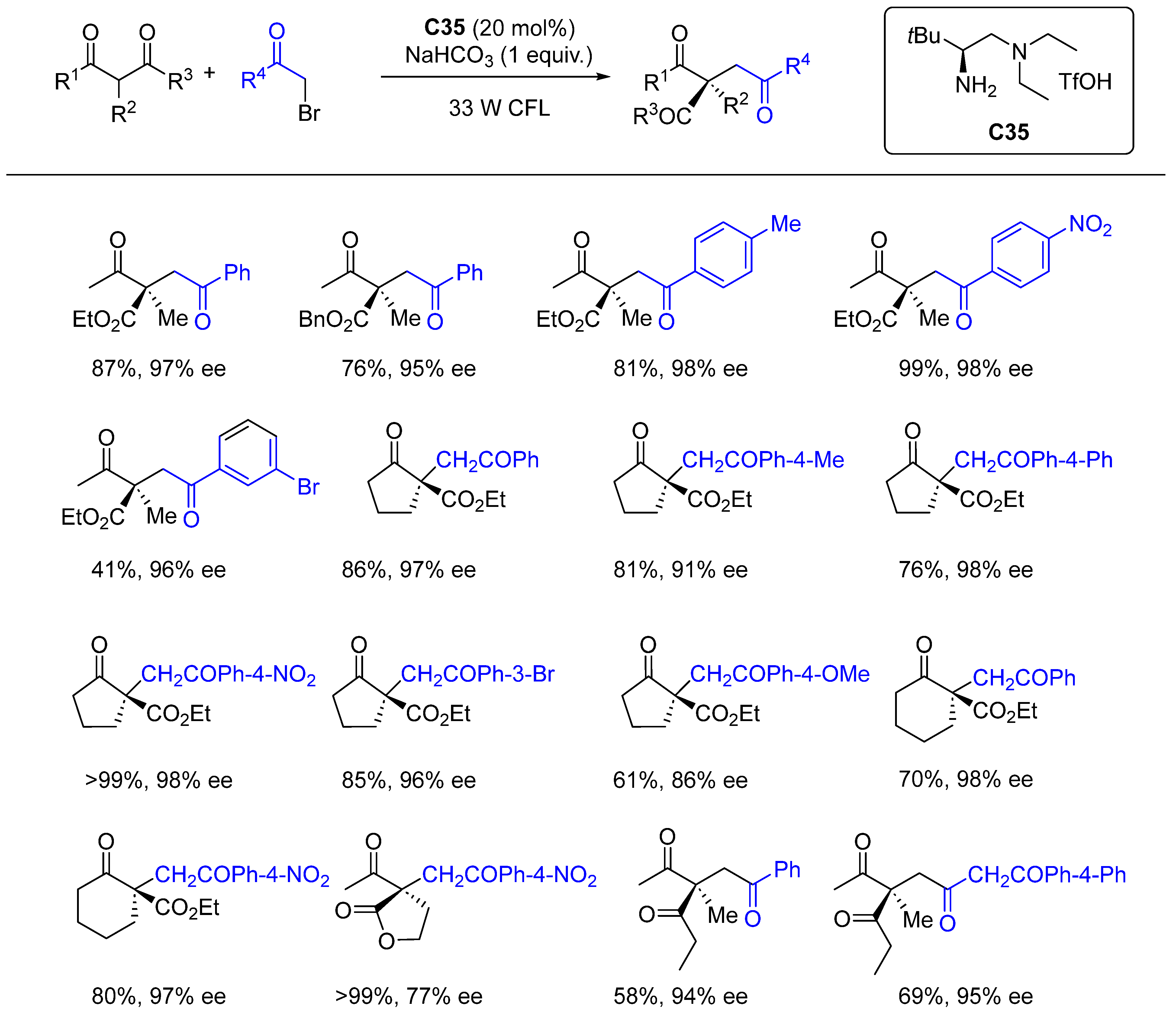 Molecules 28 06252 sch118