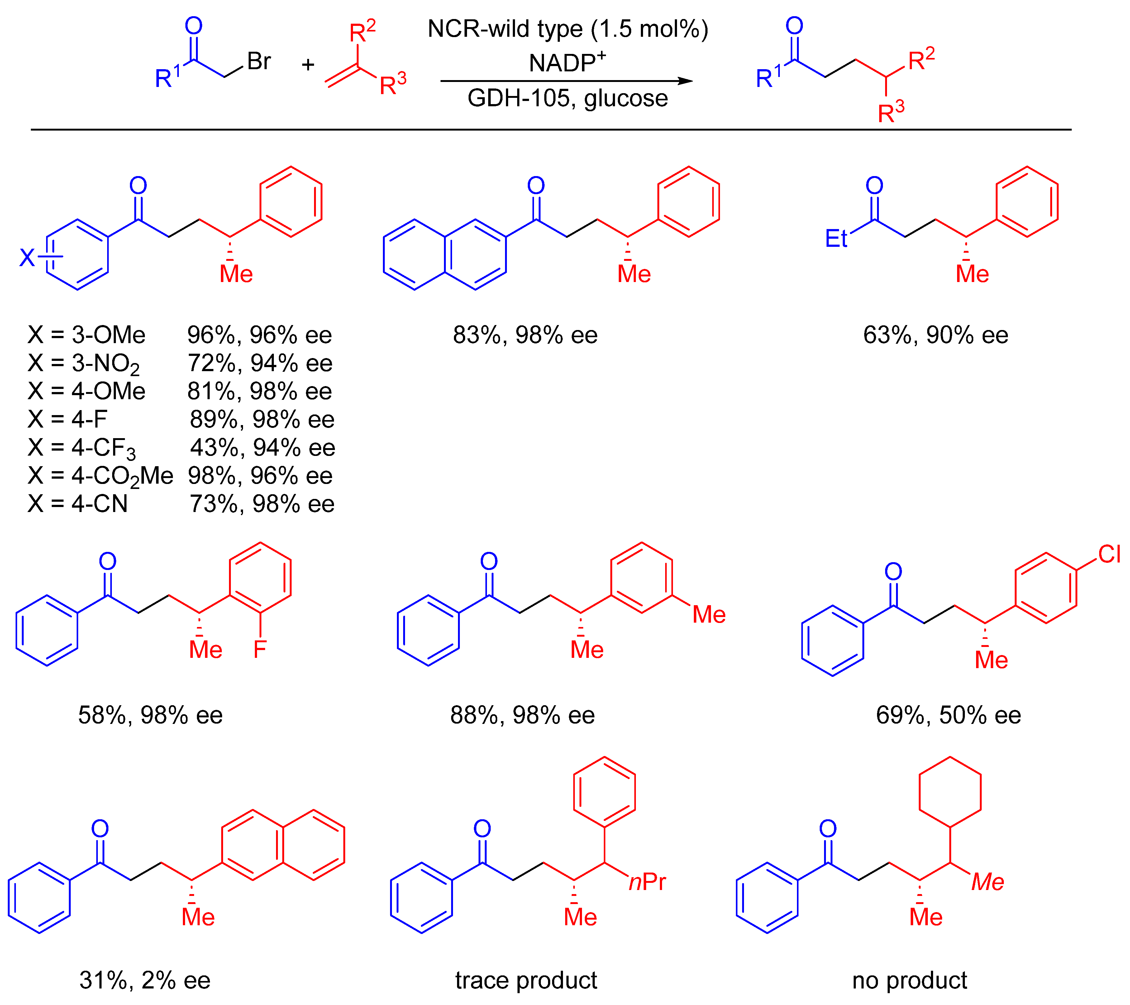 Molecules 28 06252 sch125