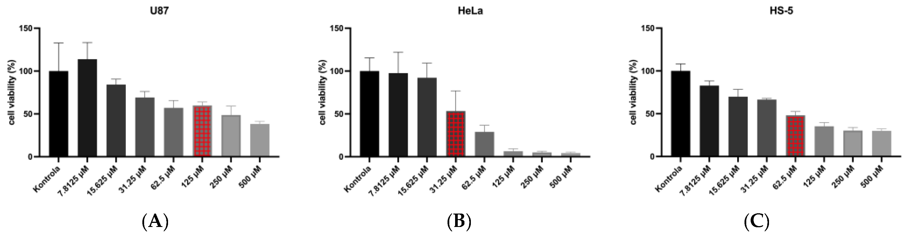 Molecules 28 06253 g003