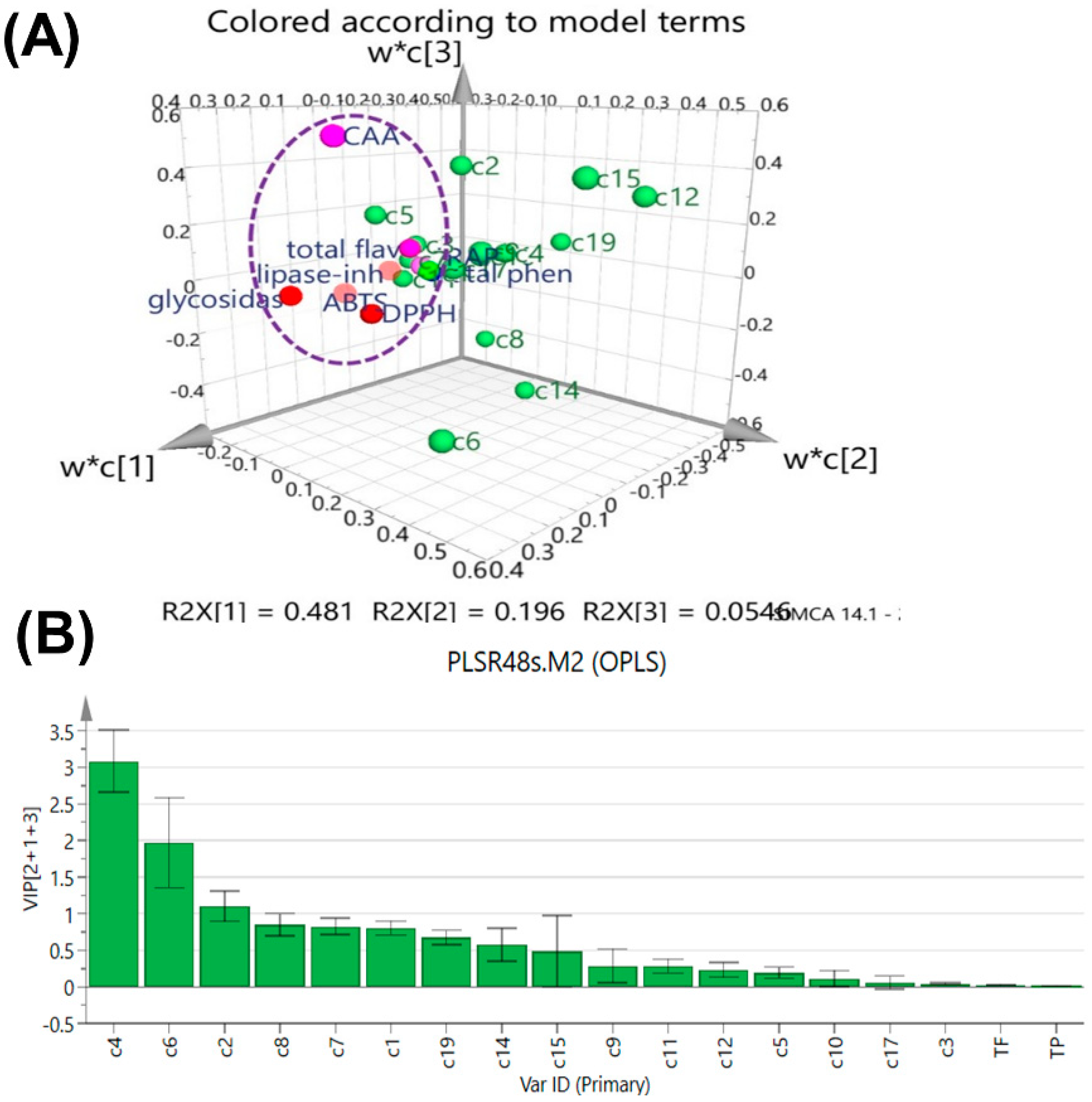 Molecules 28 06254 g005