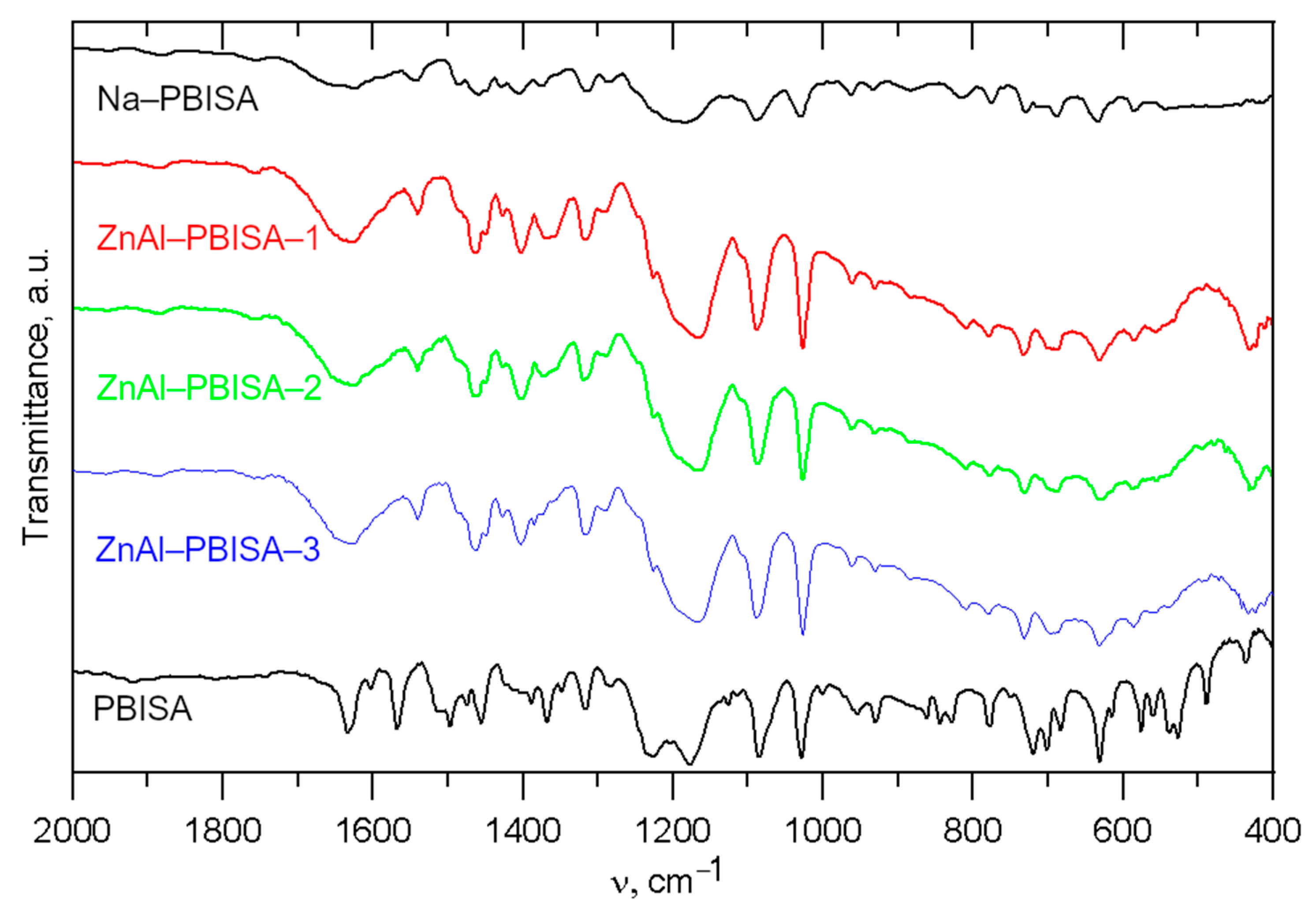Molecules 28 06262 g005