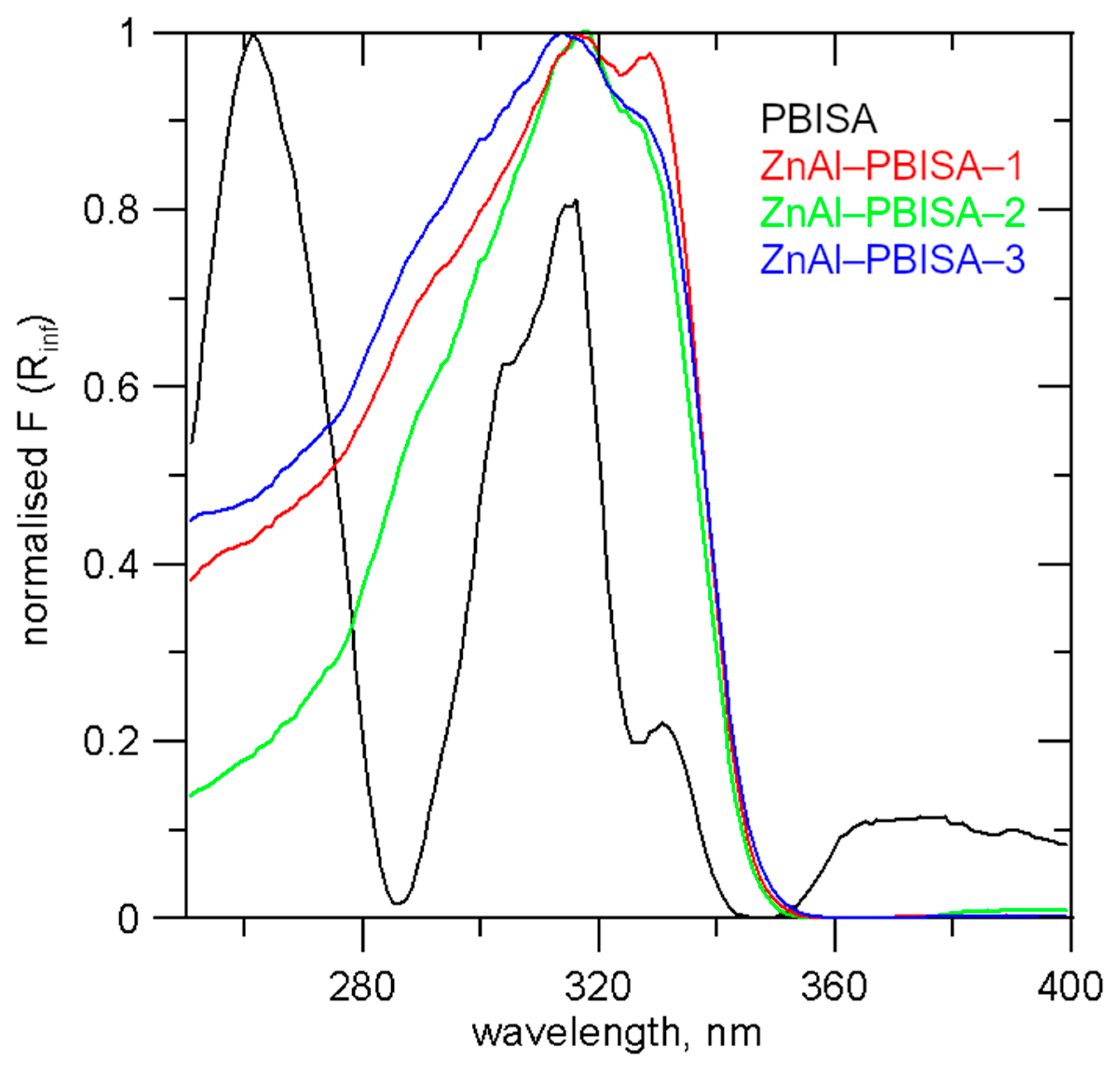 Molecules 28 06262 g006