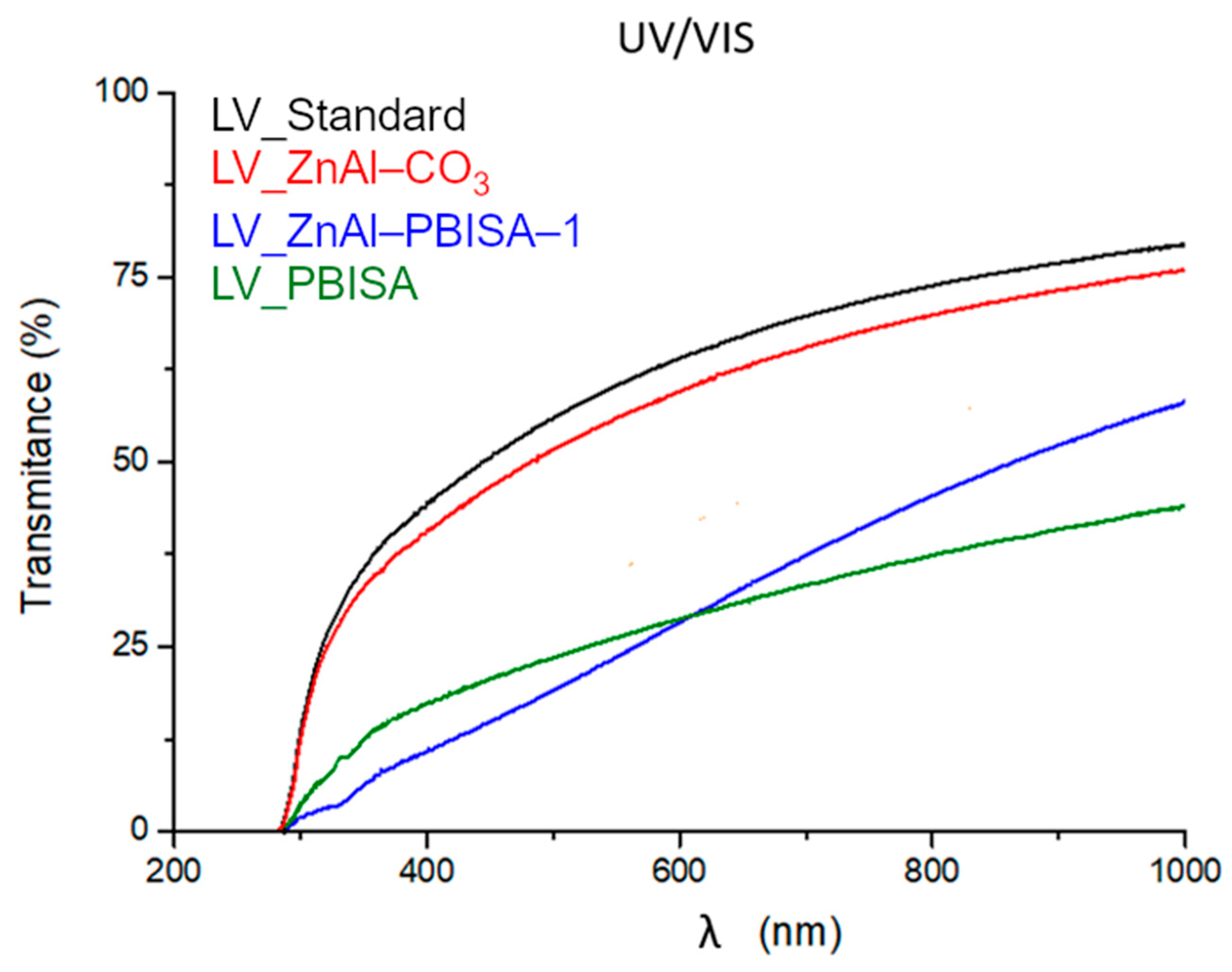 Molecules 28 06262 g008