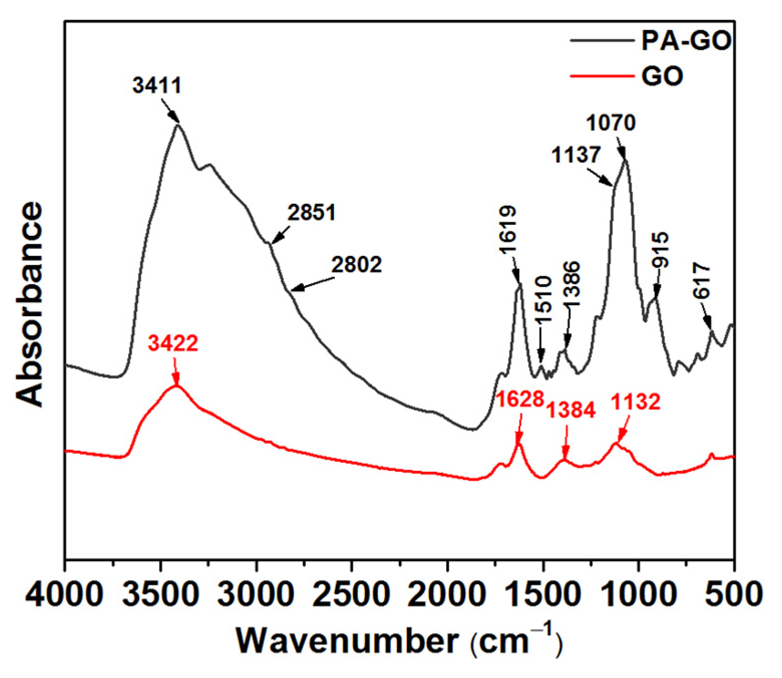 Molecules 28 06267 g001
