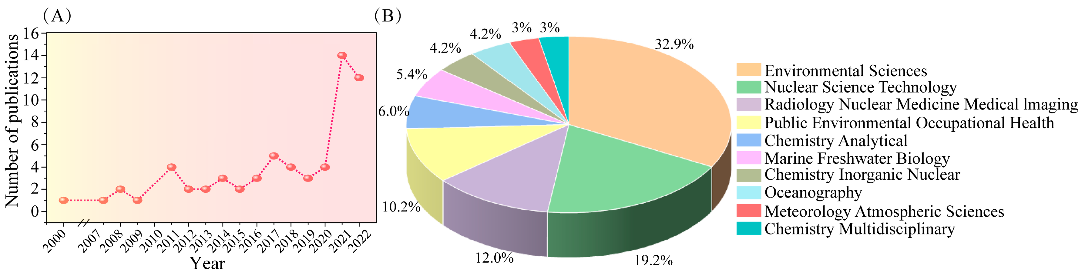 Molecules 28 06268 g003