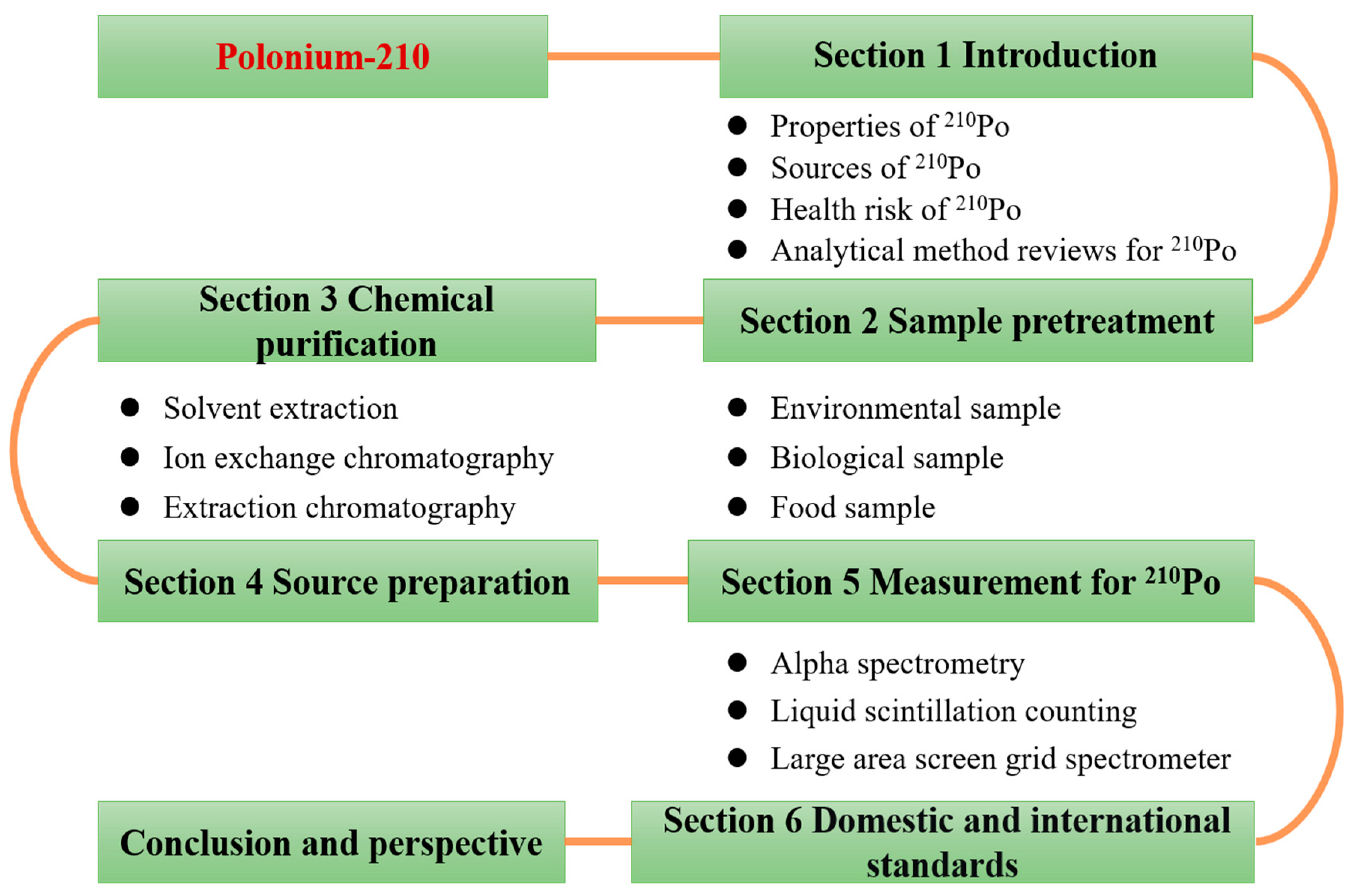 Molecules 28 06268 g004